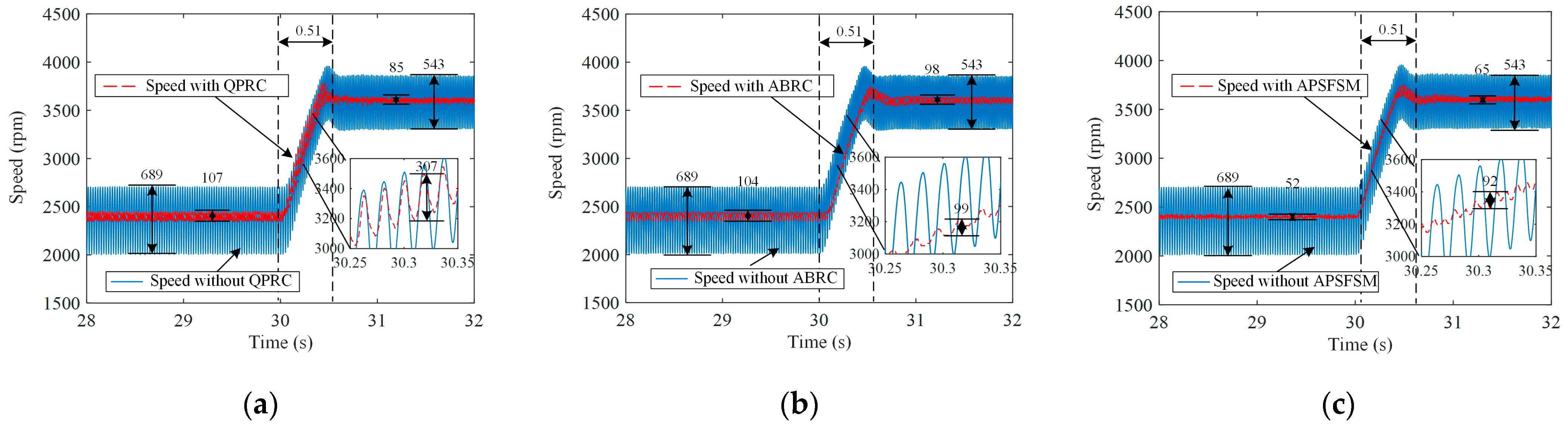 Sensors 25 02074 g010