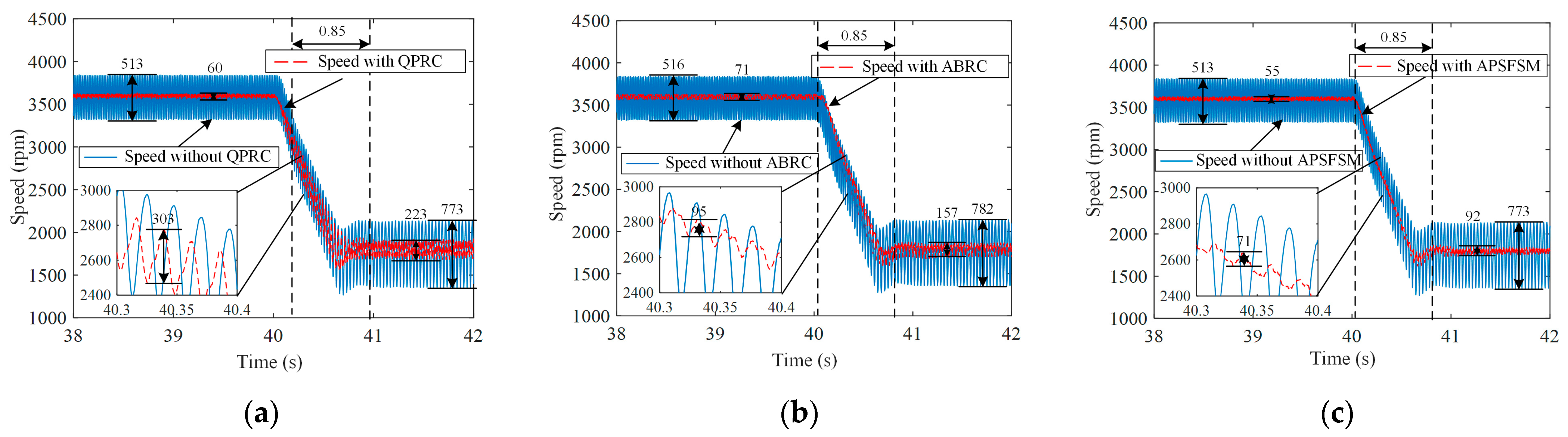 Sensors 25 02074 g011