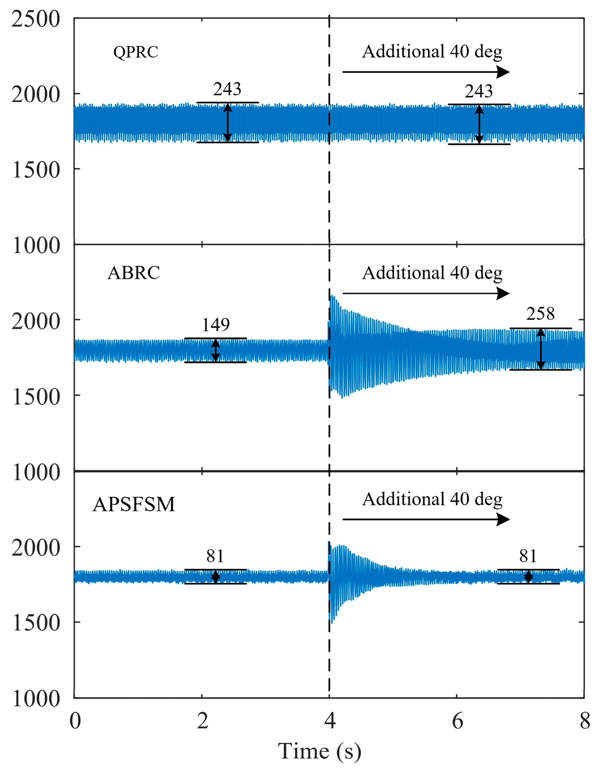 Sensors 25 02074 g014