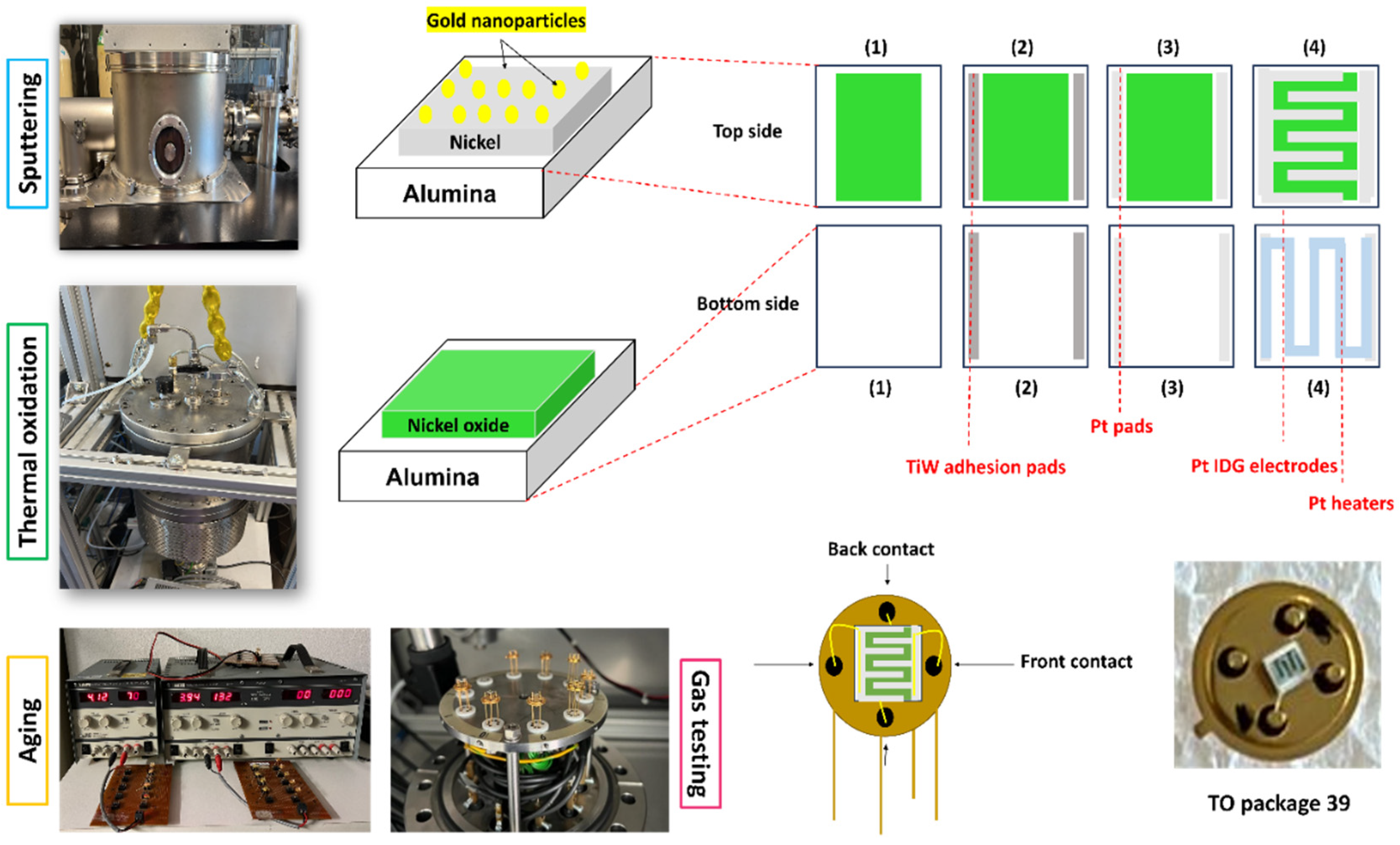 Sensors 25 02075 g001