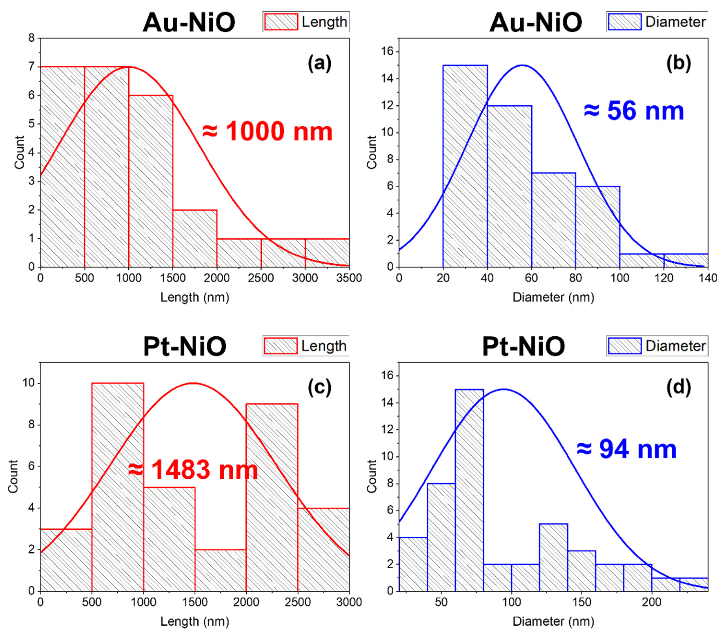 Sensors 25 02075 g004