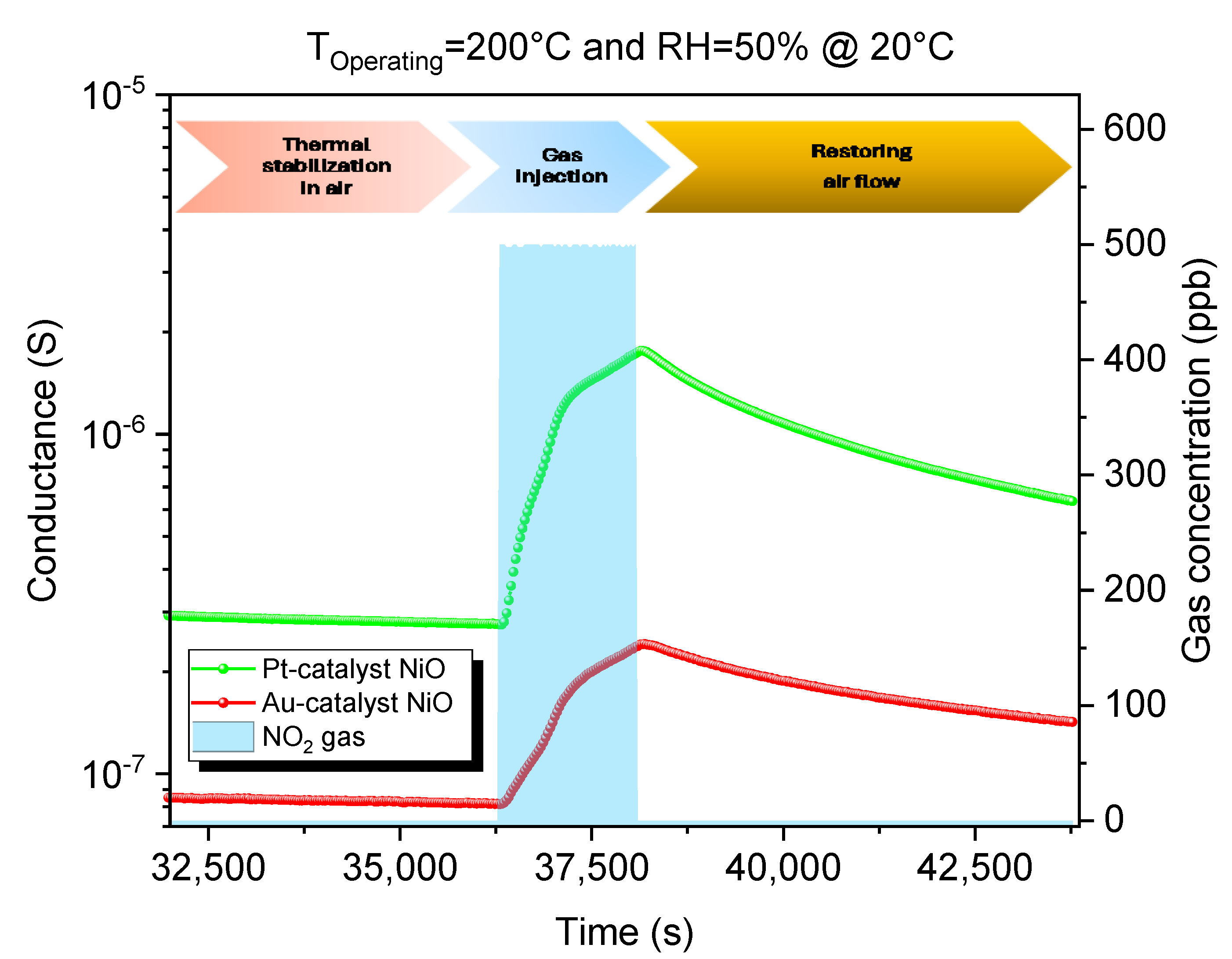 Sensors 25 02075 g008