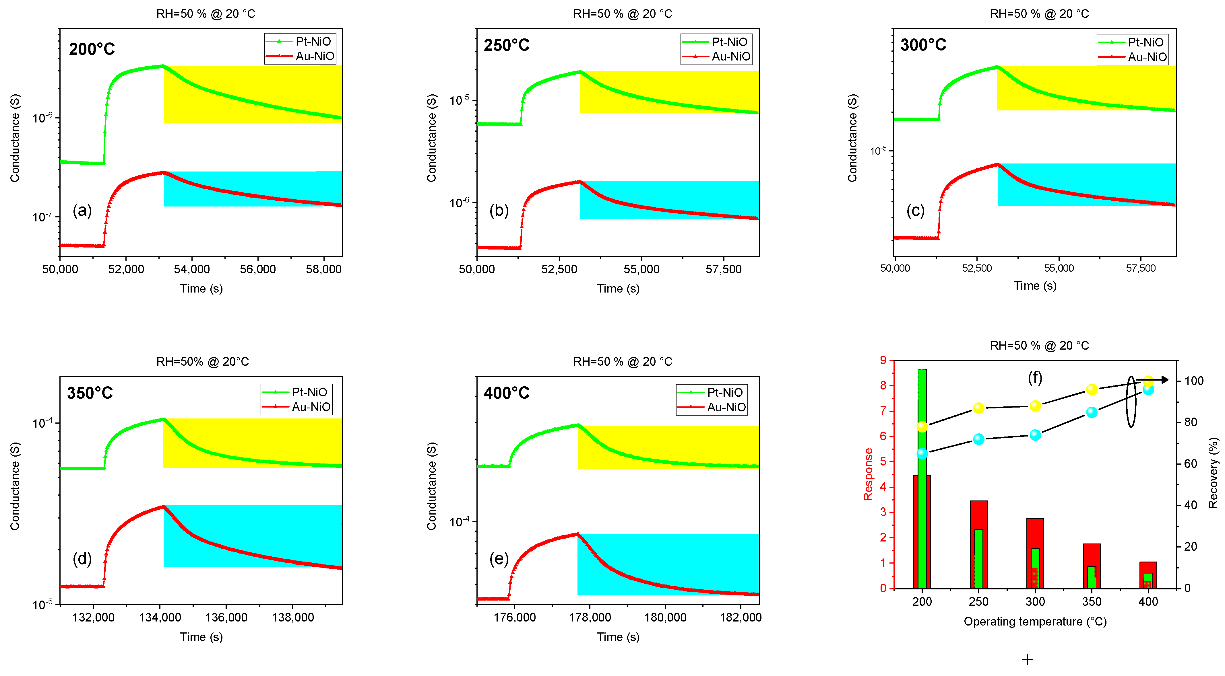 Sensors 25 02075 g010