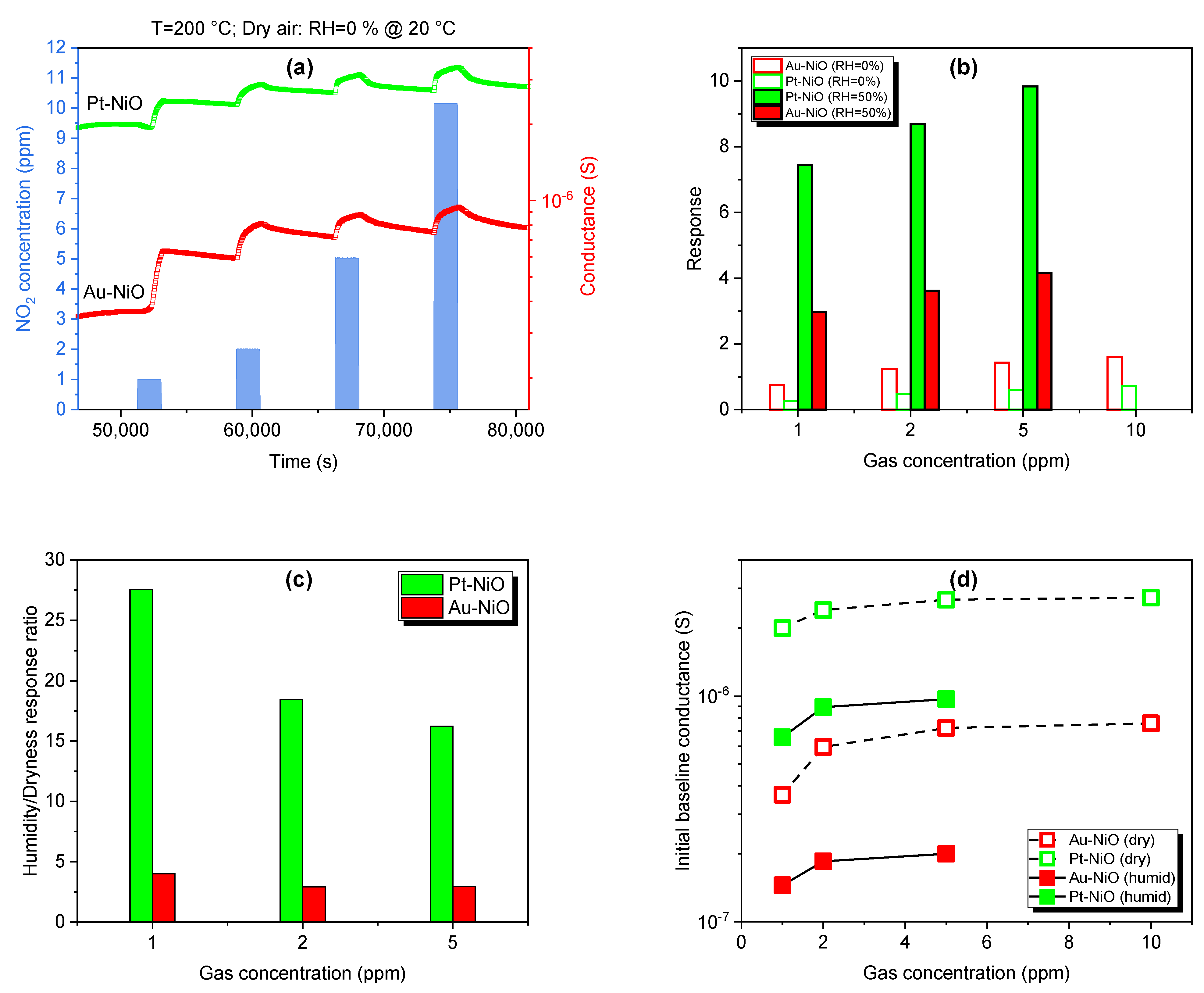 Sensors 25 02075 g013
