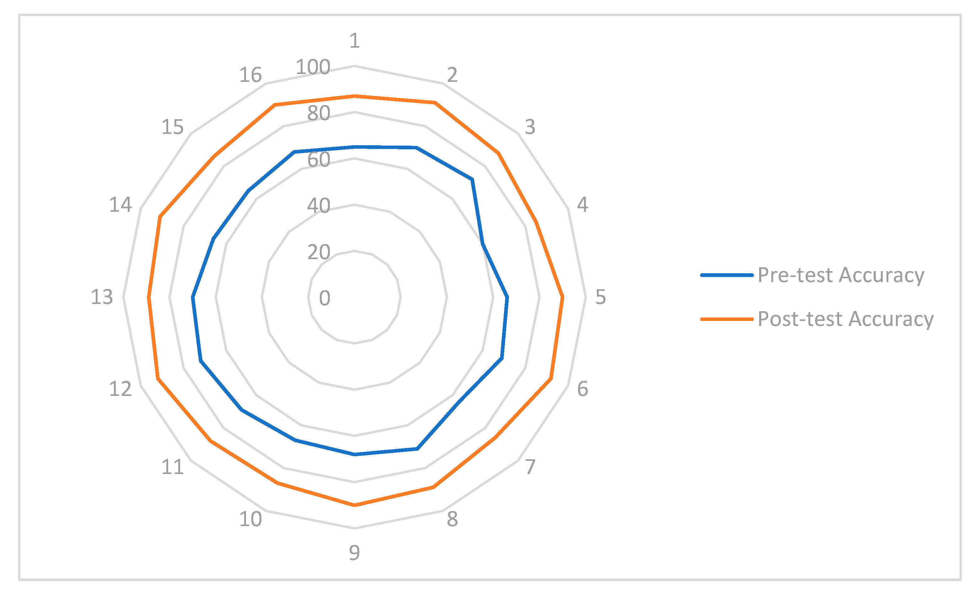 Sensors 25 02076 g012
