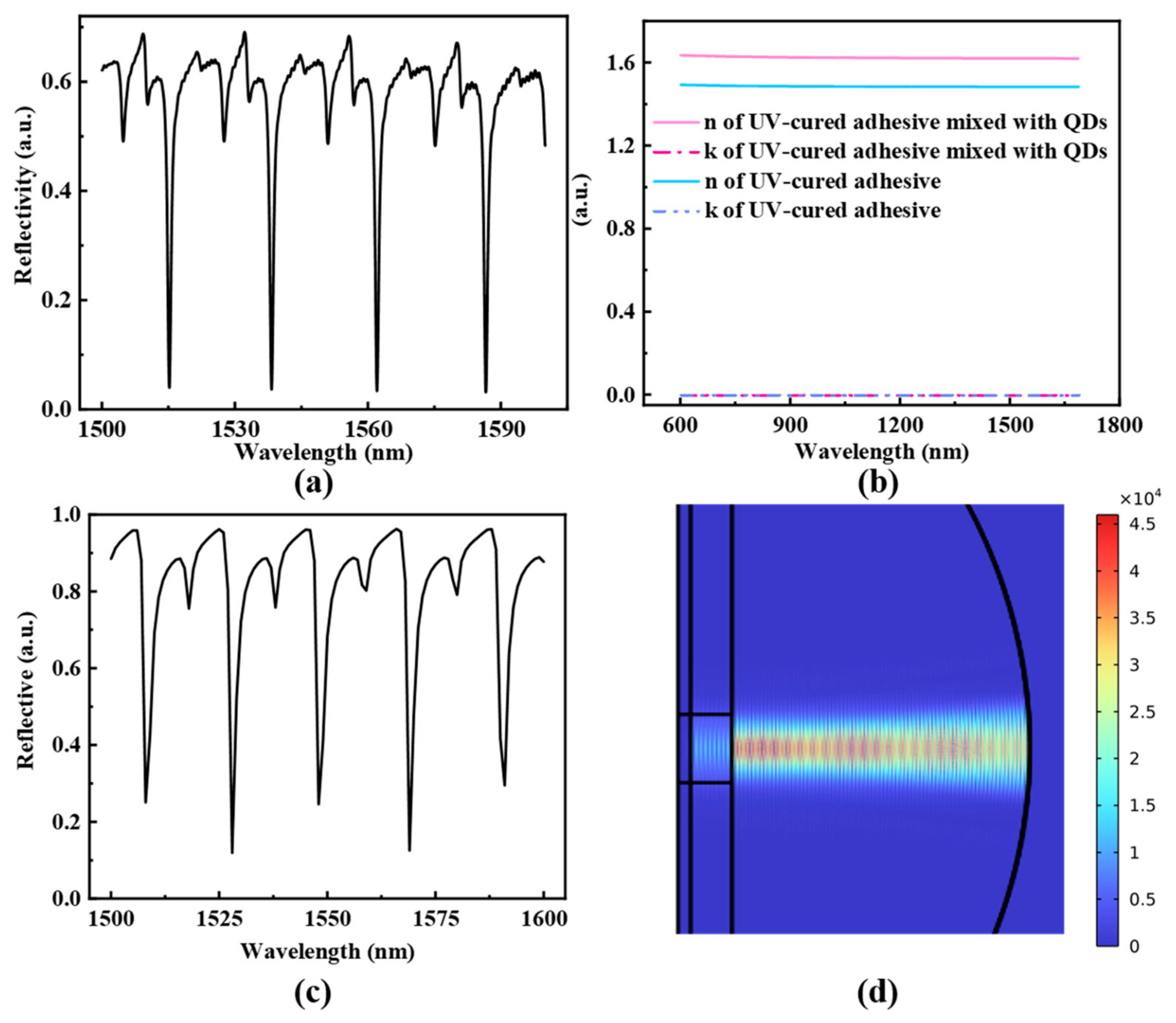 Sensors 25 02079 g002