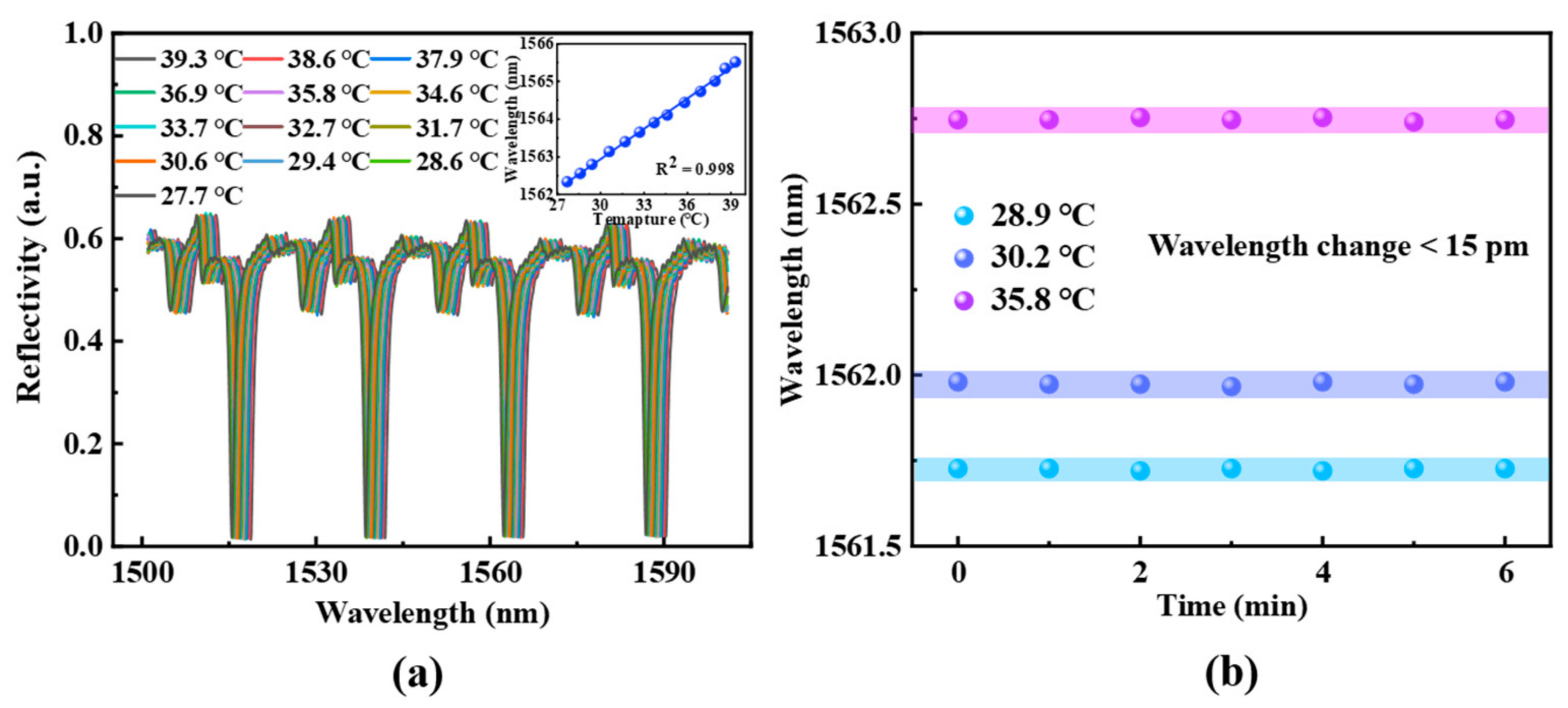 Sensors 25 02079 g003