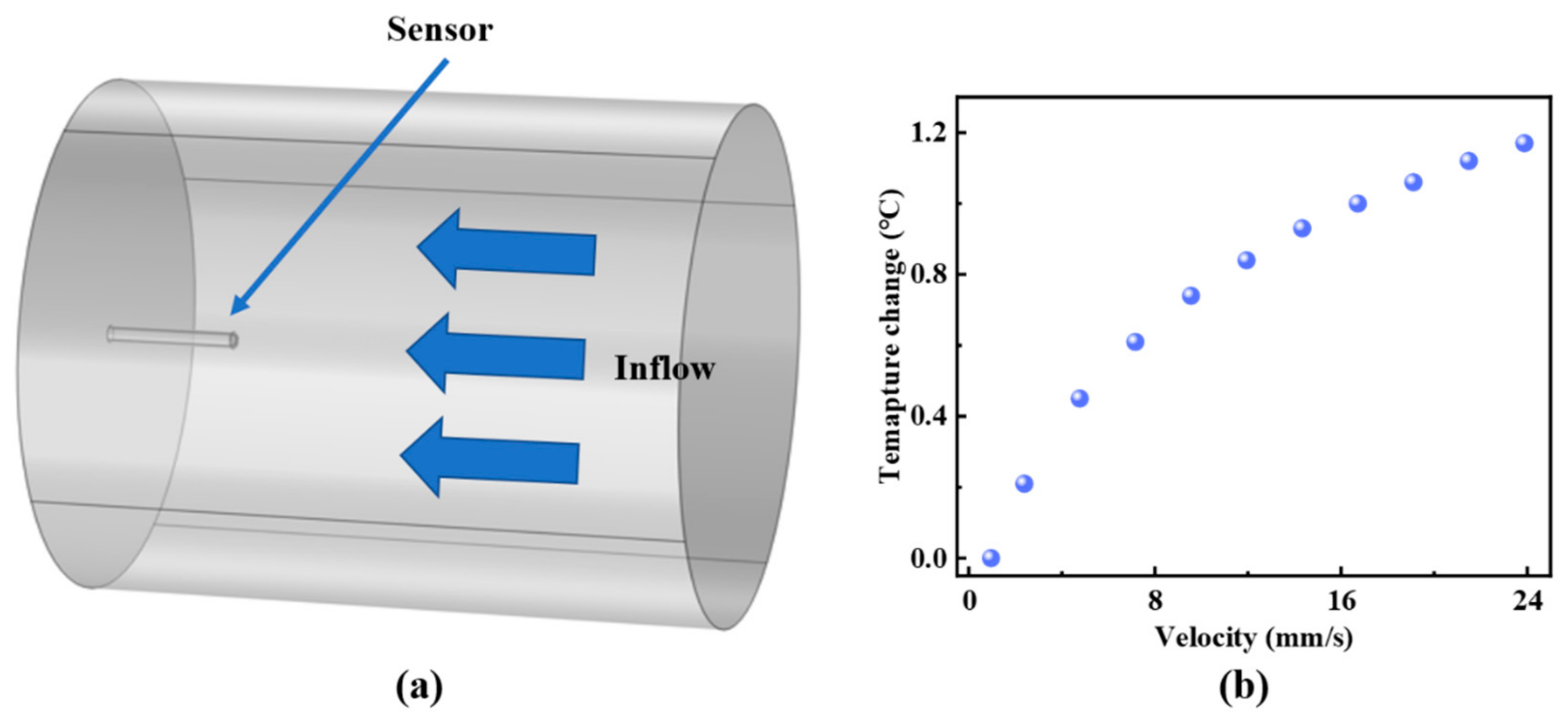 Sensors 25 02079 g007
