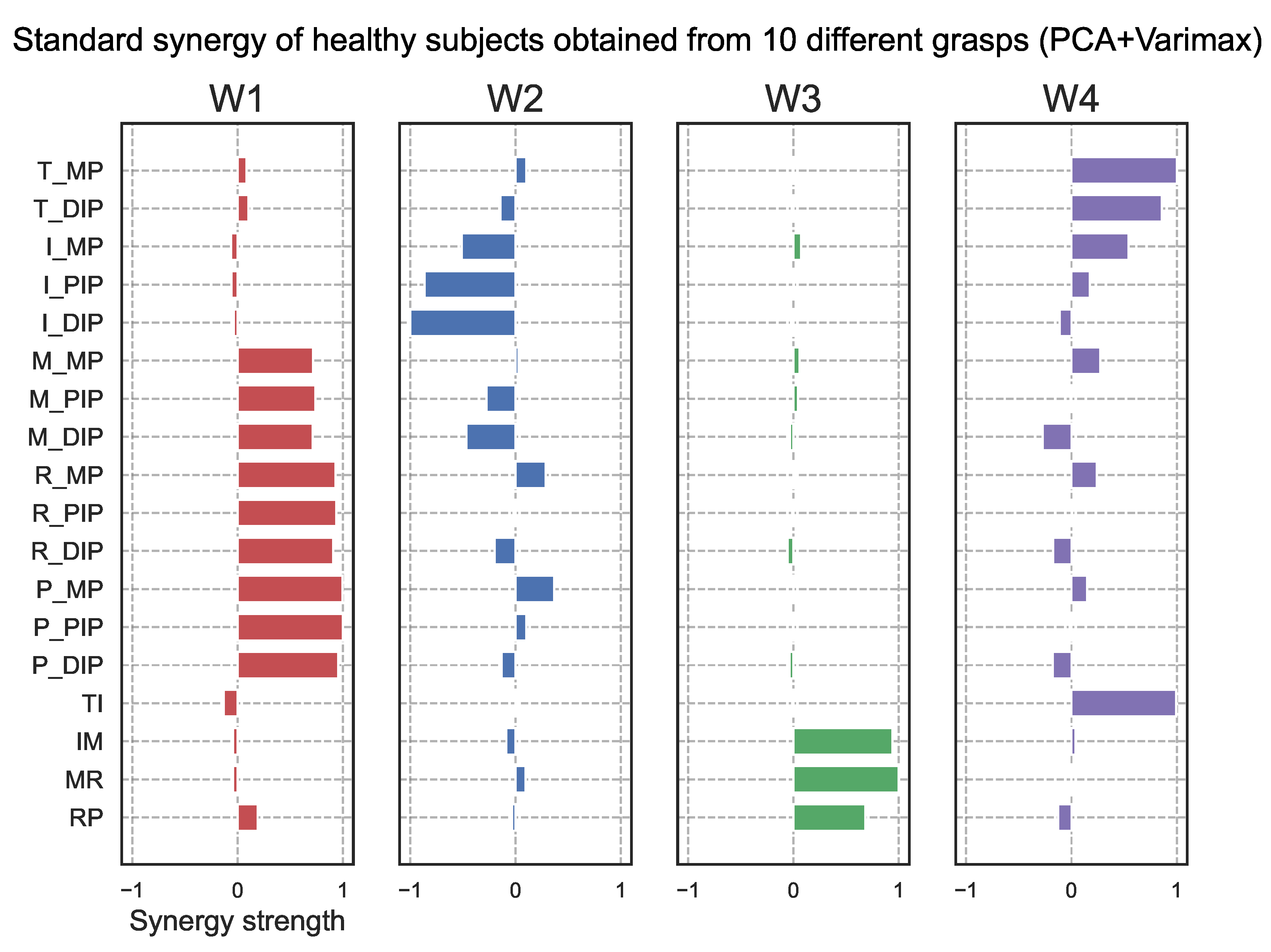 Sensors 25 02080 g008