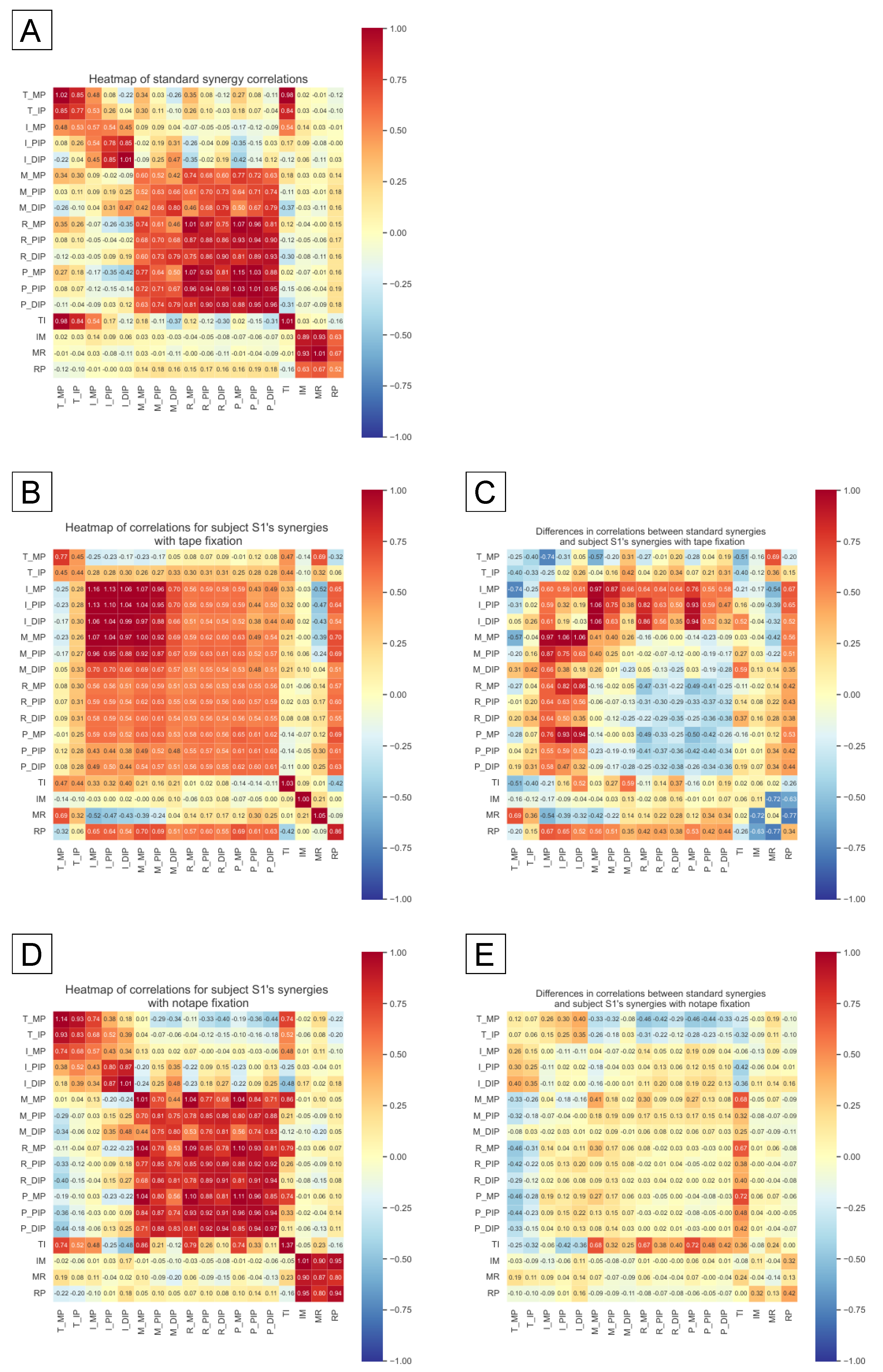 Sensors 25 02080 g011