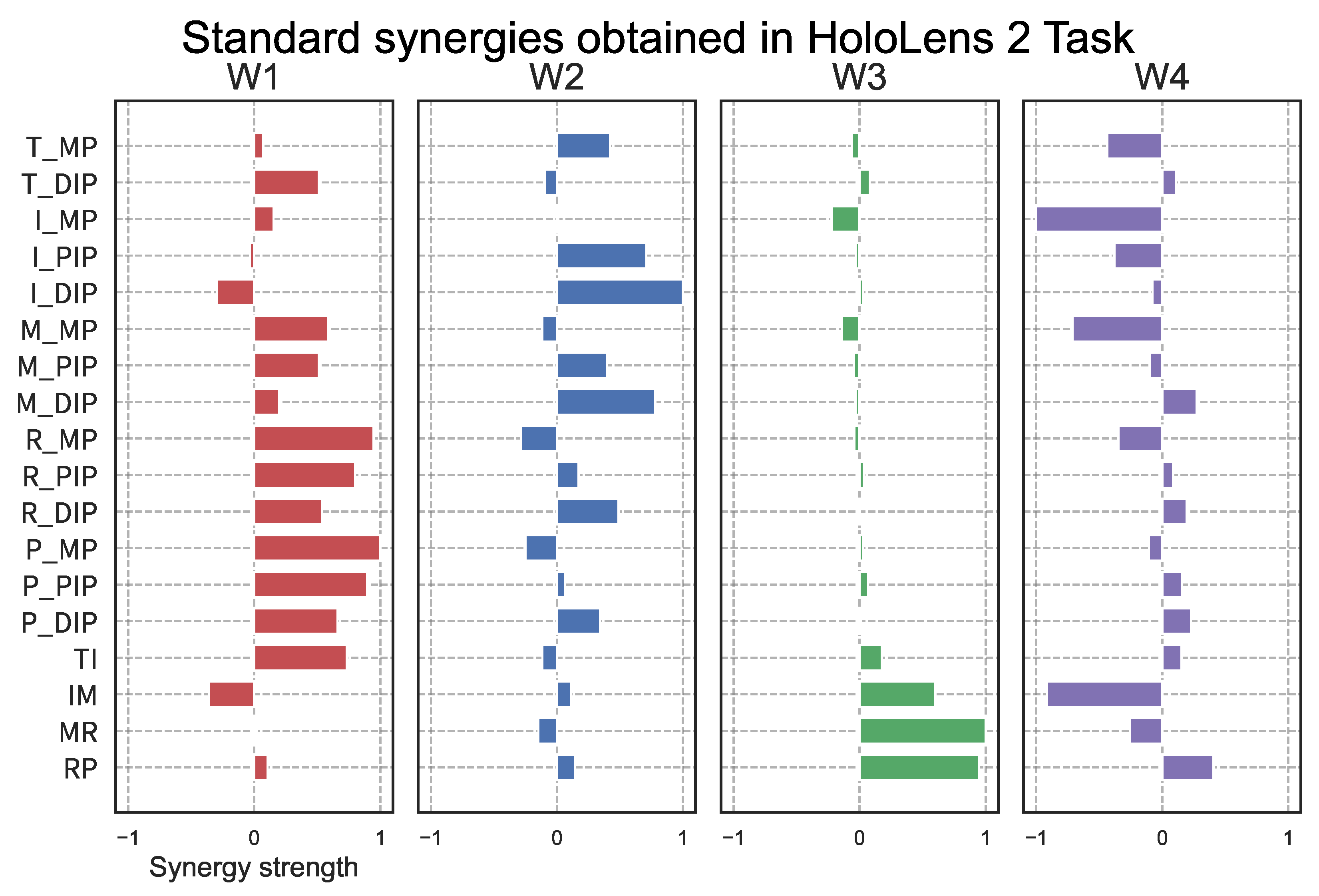 Sensors 25 02080 g012