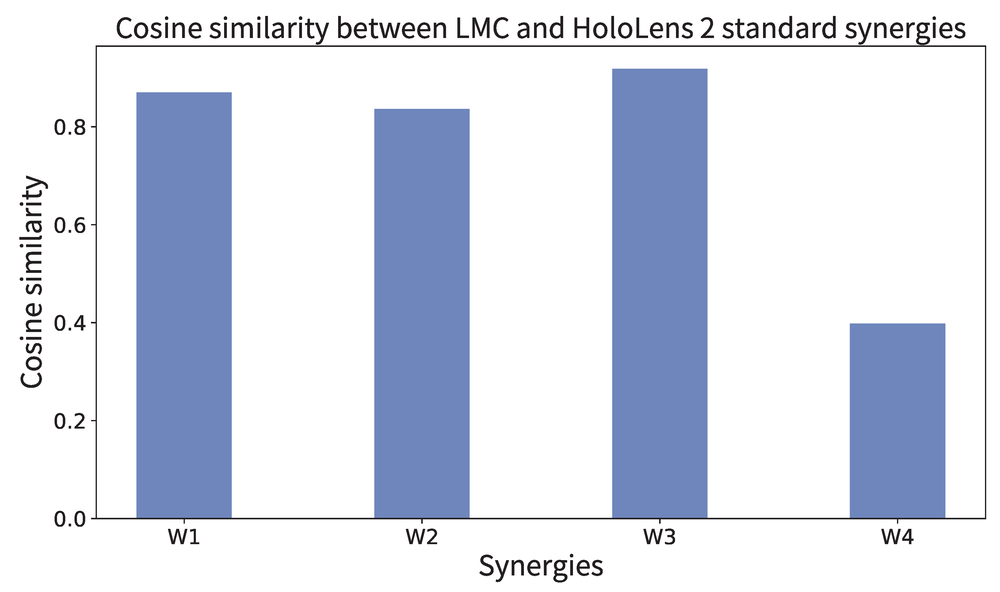 Sensors 25 02080 g013