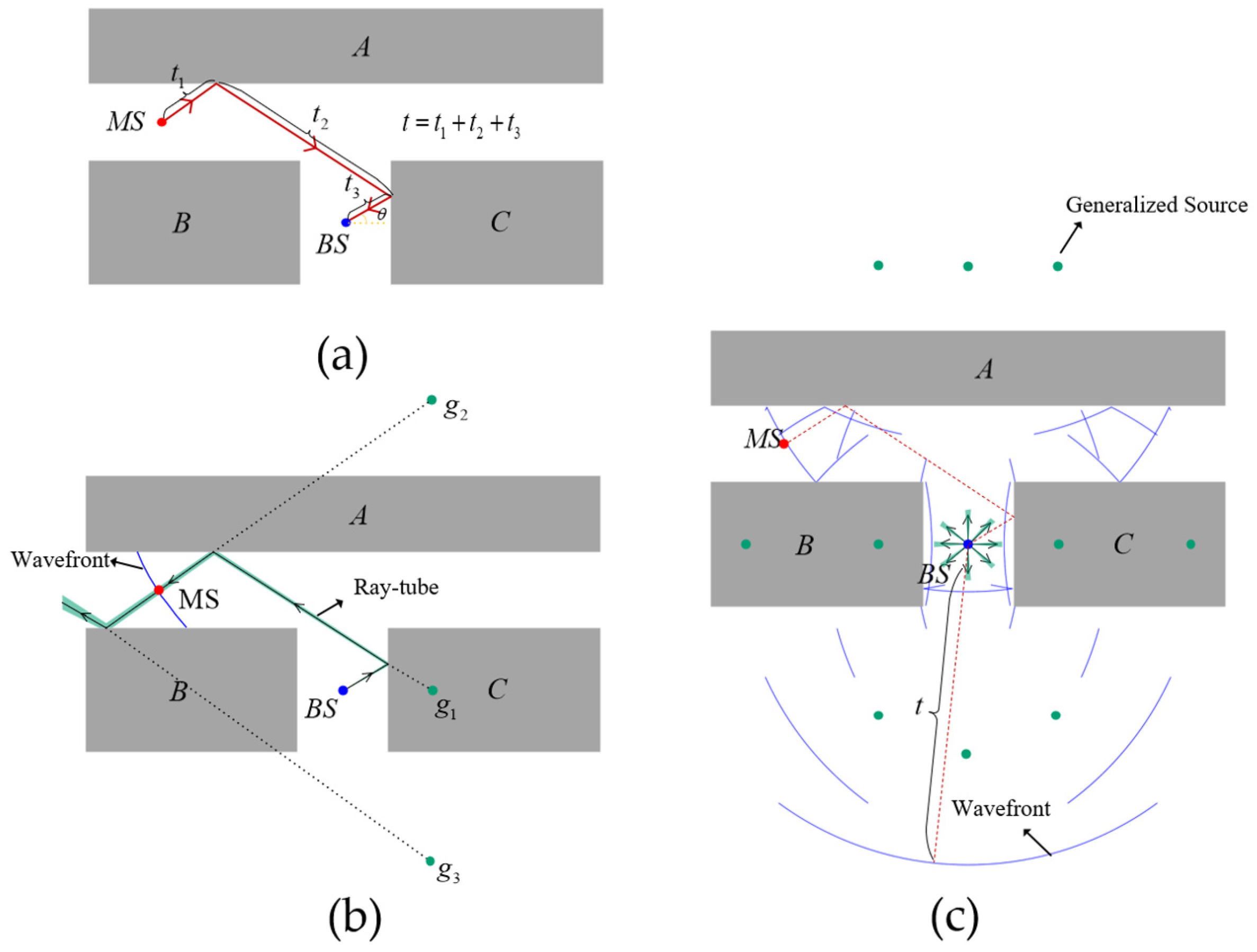 Sensors 25 02082 g003