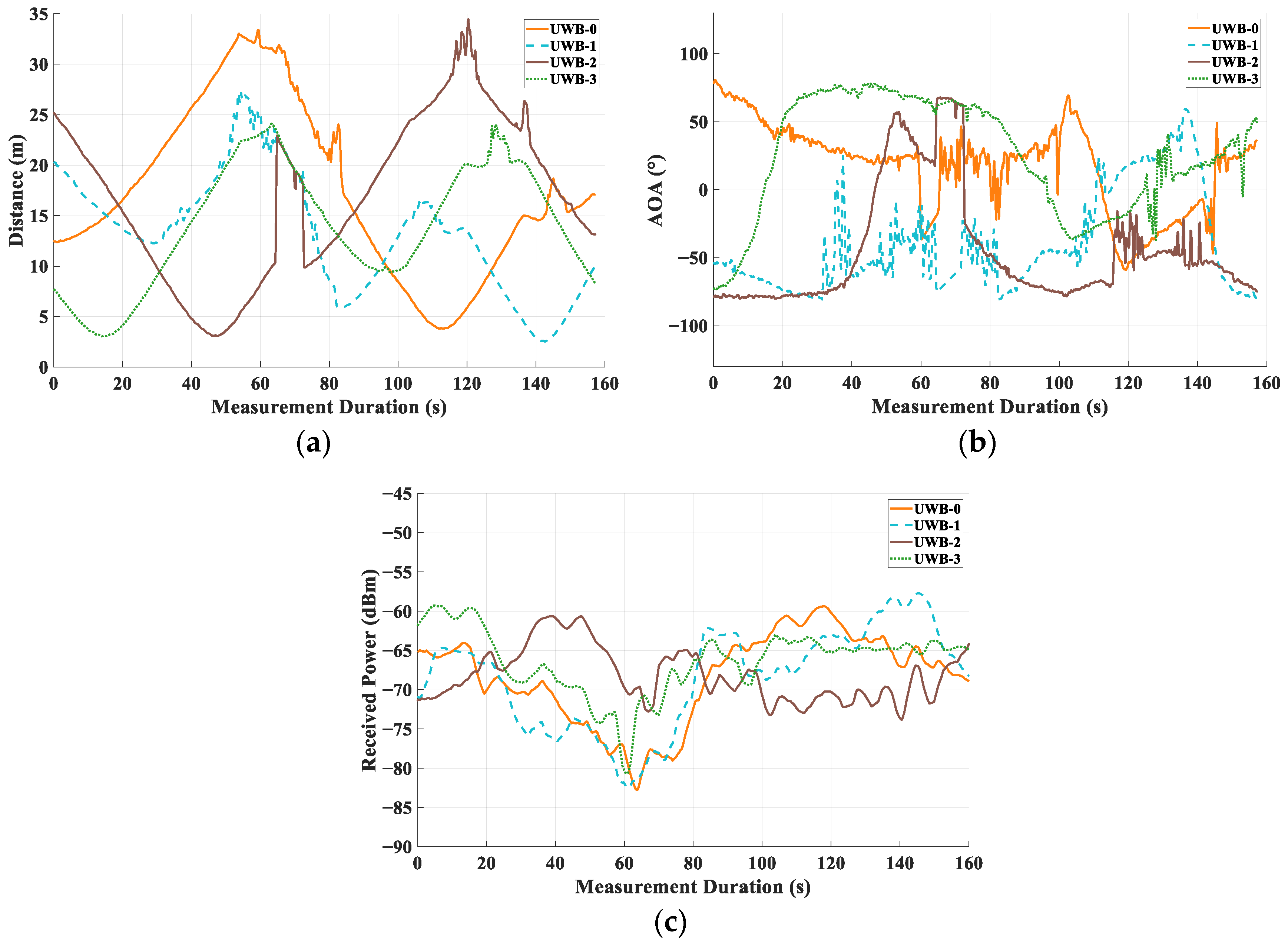 Sensors 25 02082 g009