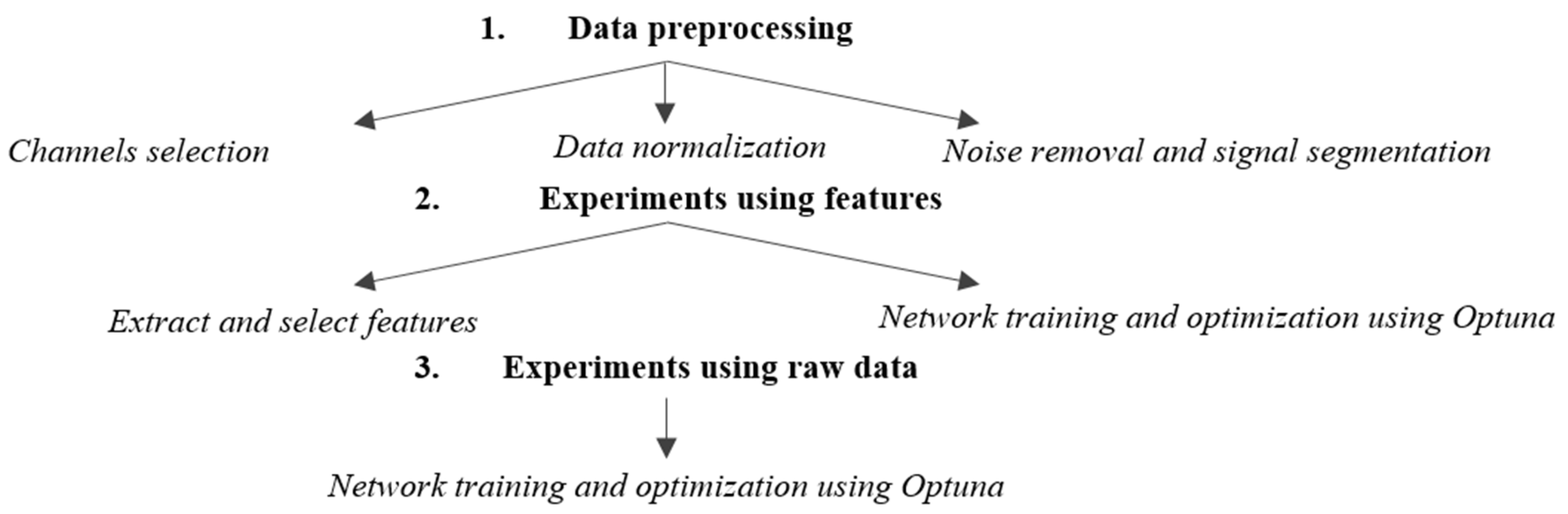 Sensors 25 02083 g002