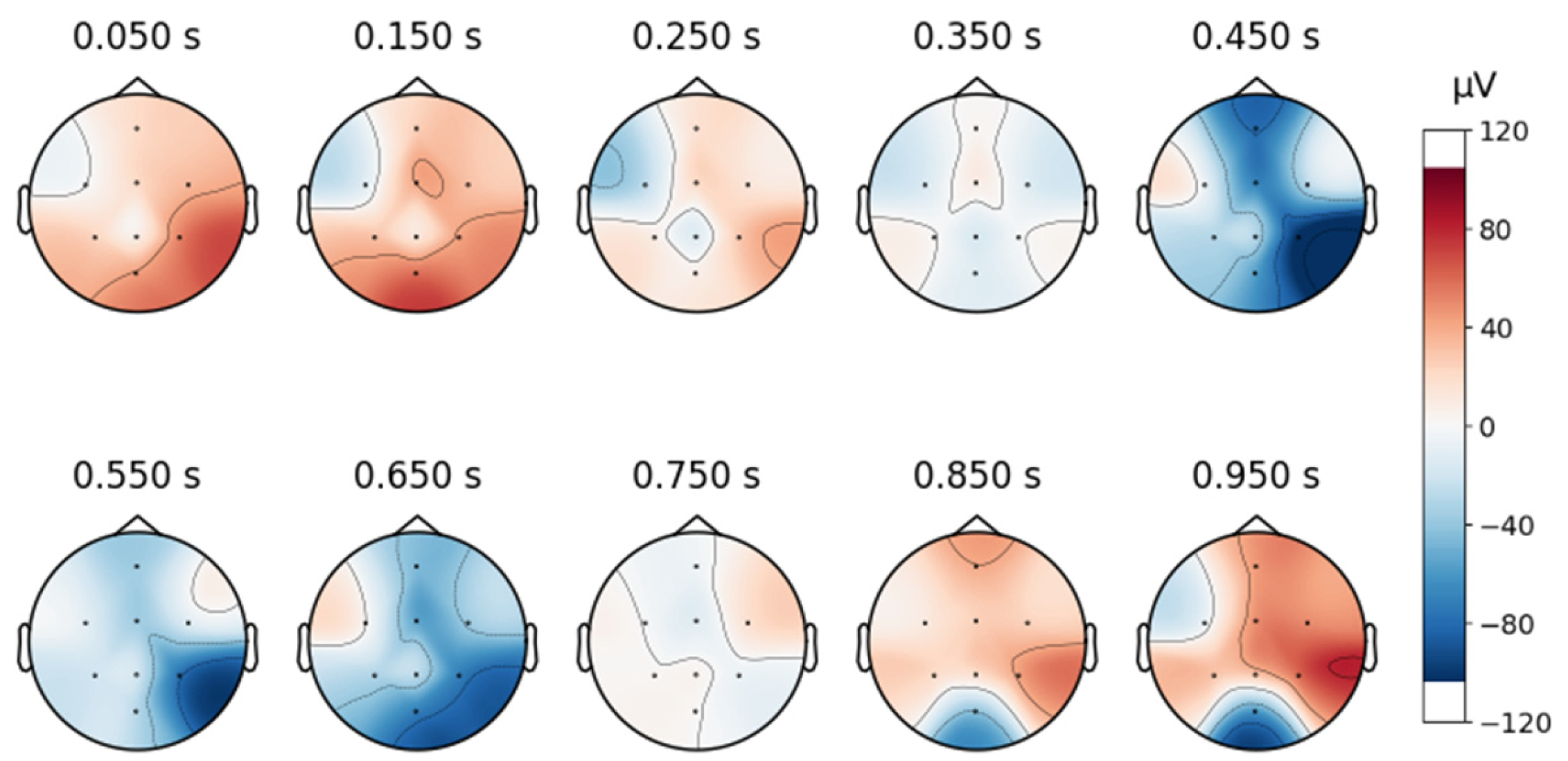 Sensors 25 02083 g008