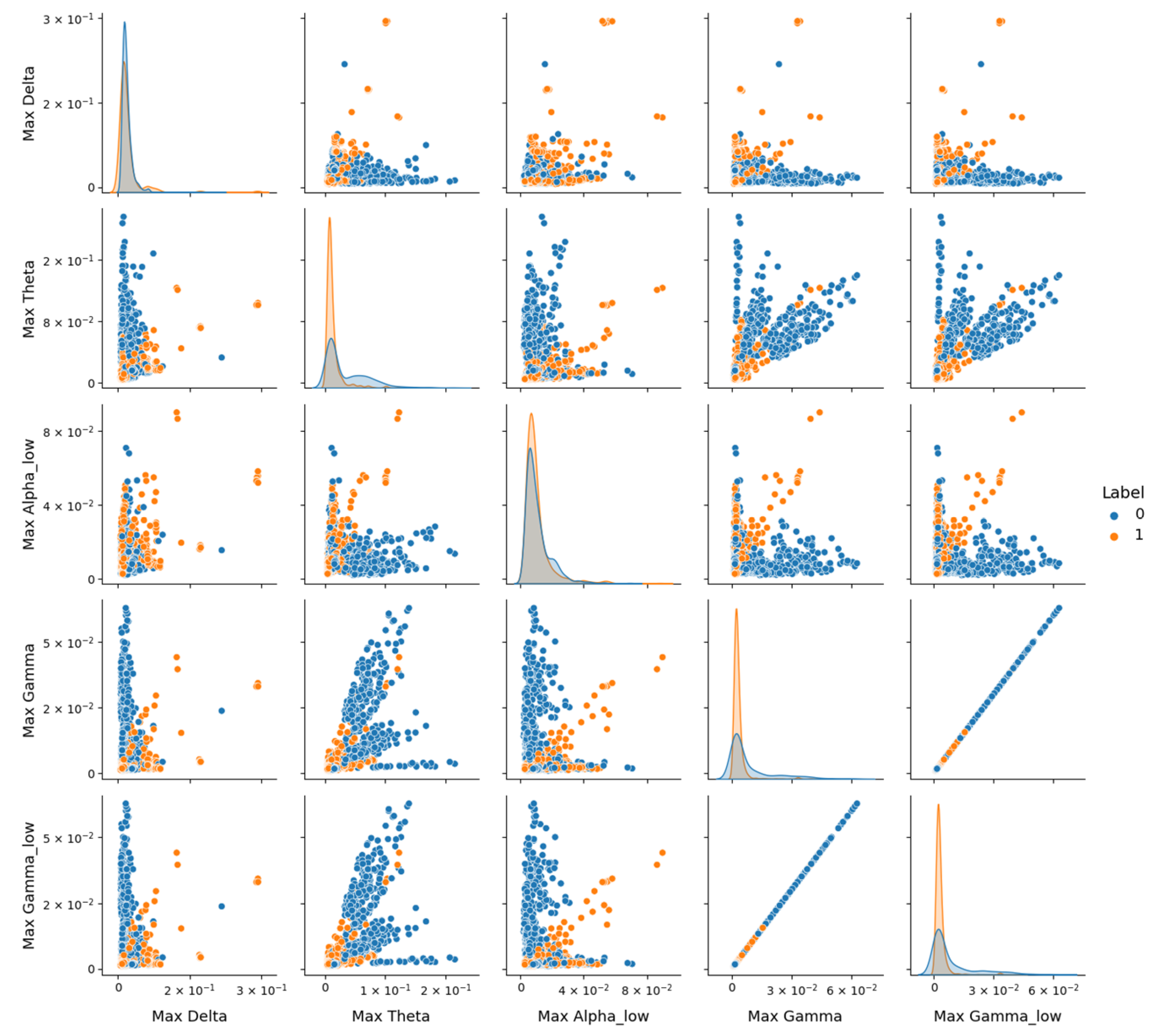 Sensors 25 02083 g010