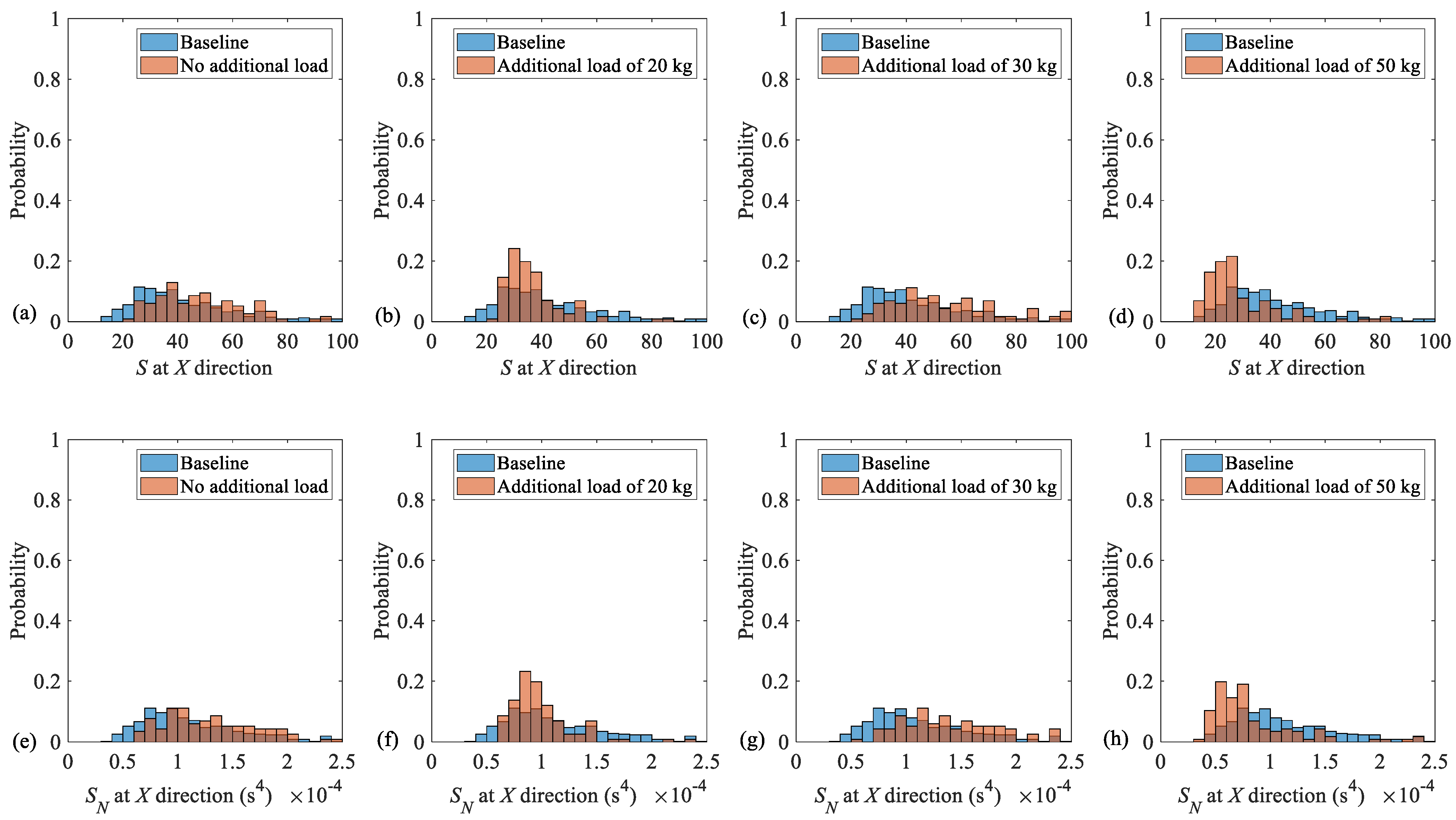 Sensors 25 02084 g007