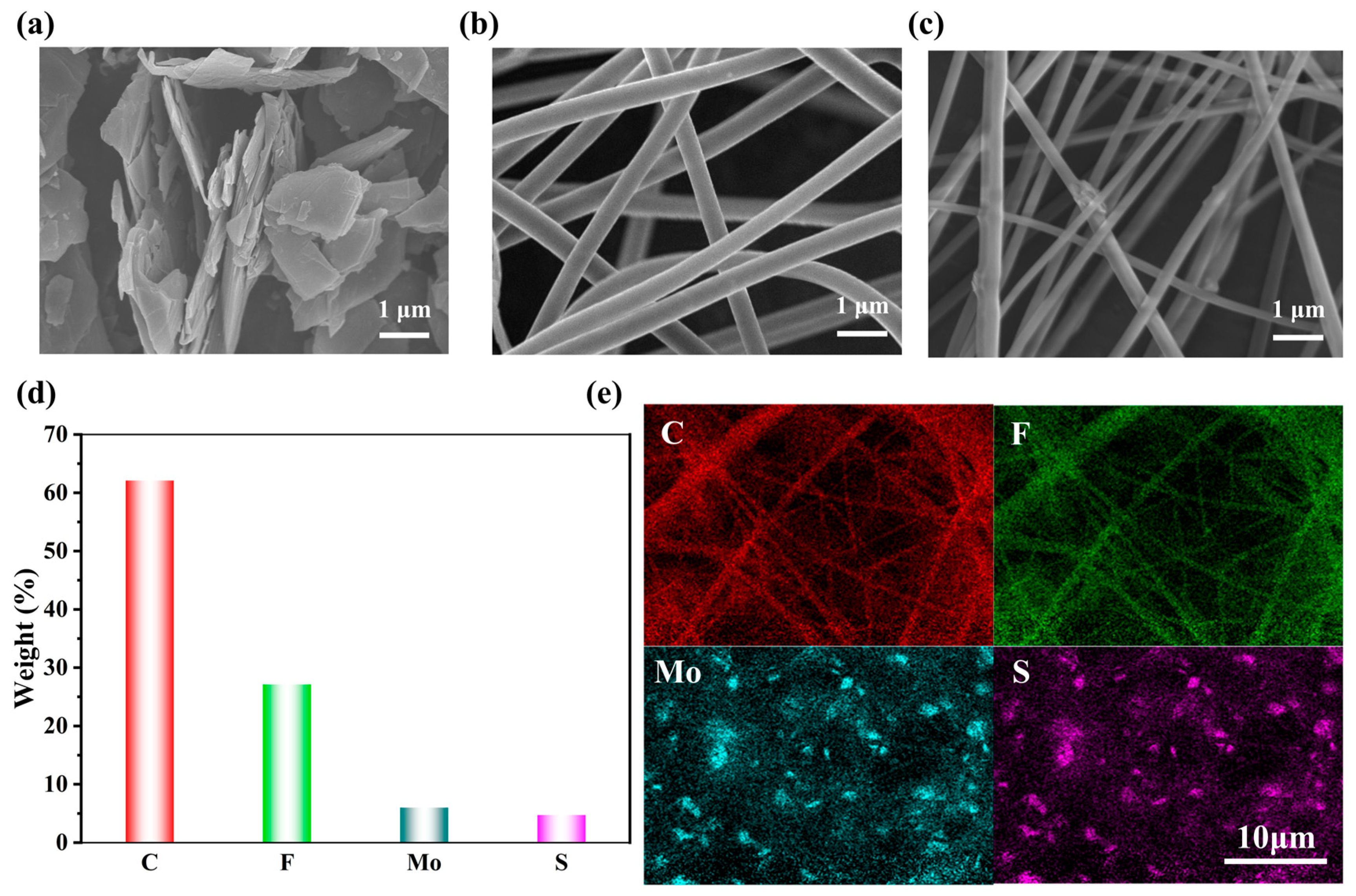 Sensors 25 02085 g002