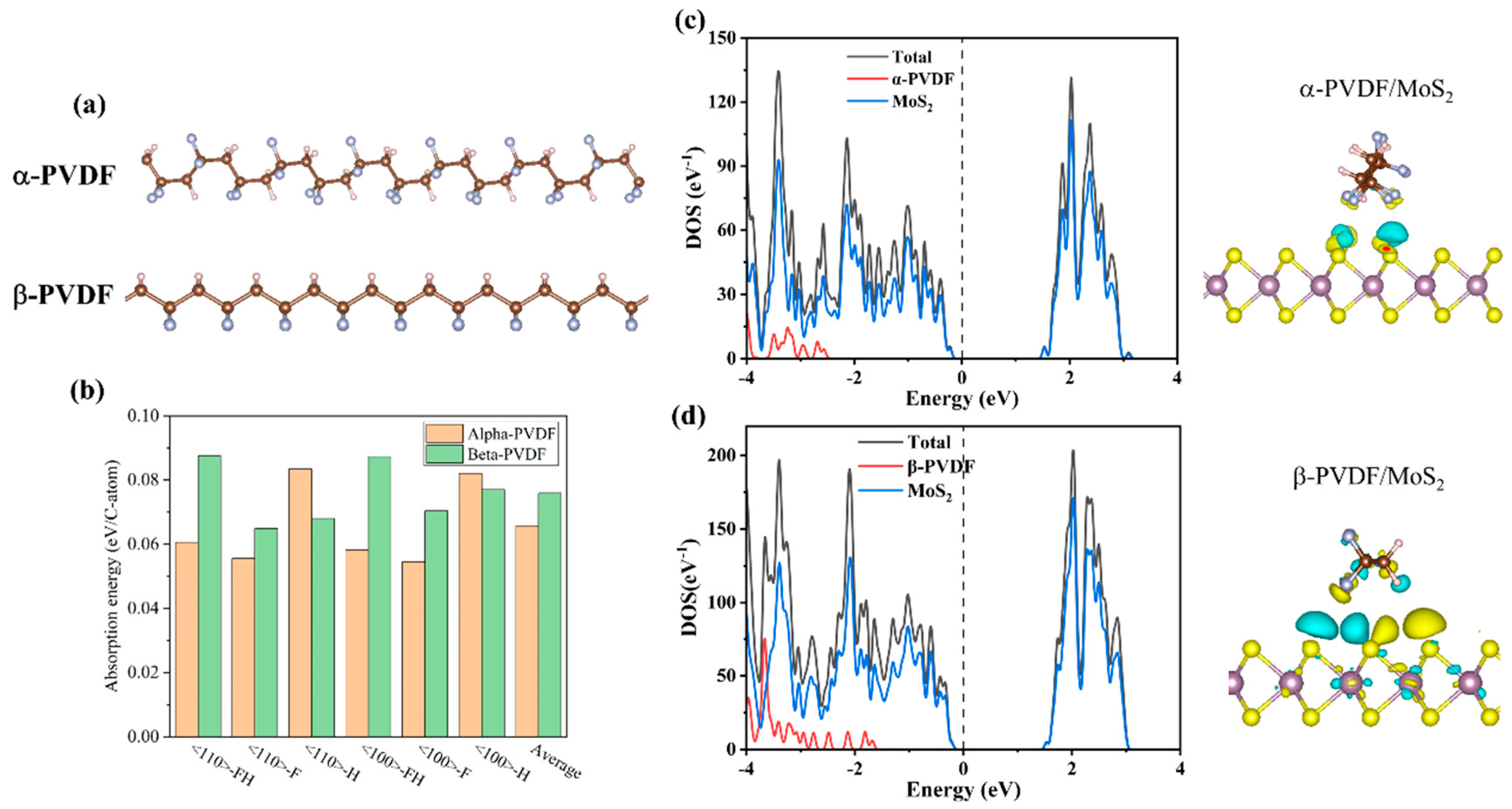 Sensors 25 02085 g005