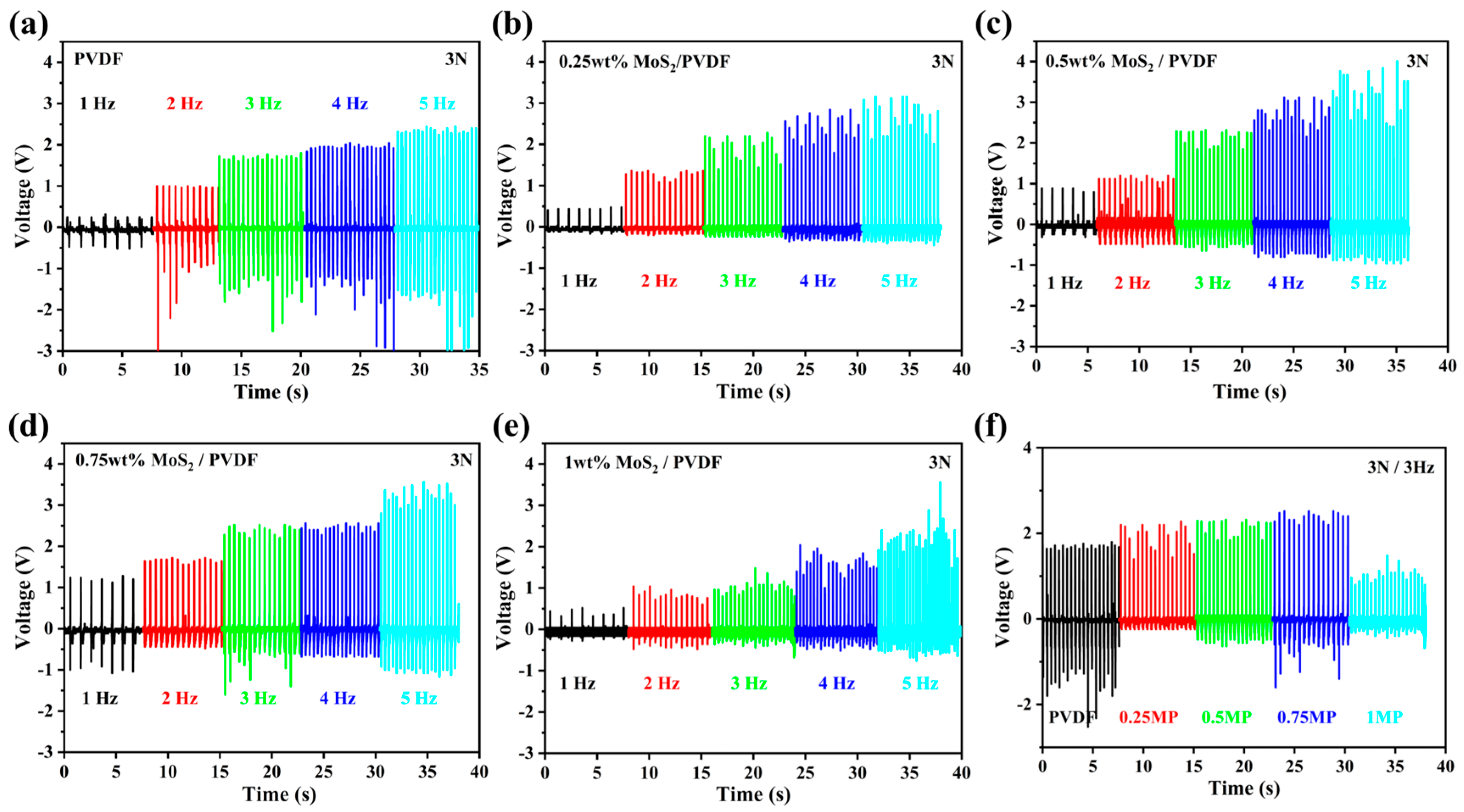 Sensors 25 02085 g006