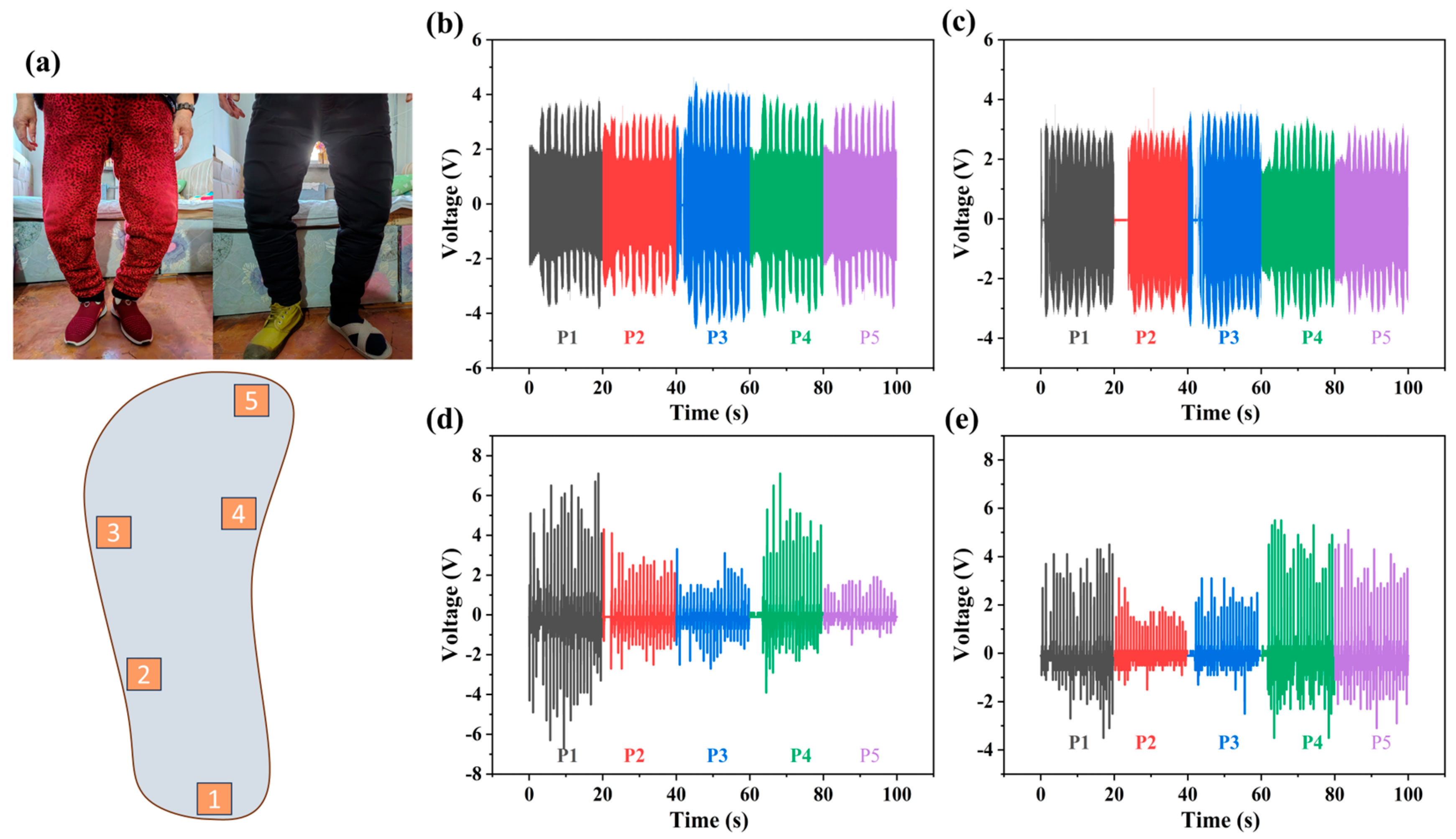 Sensors 25 02085 g009