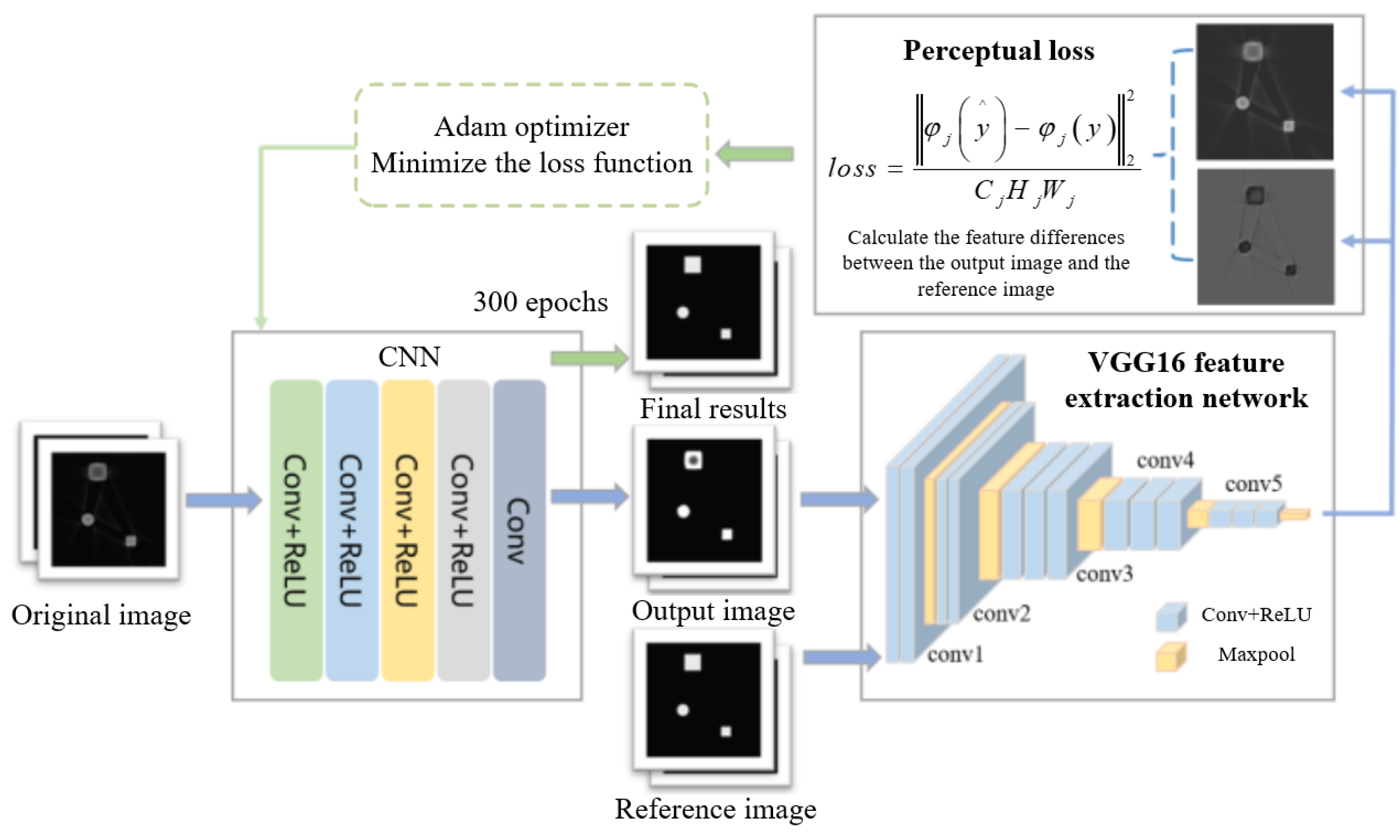 Sensors 25 02088 g002