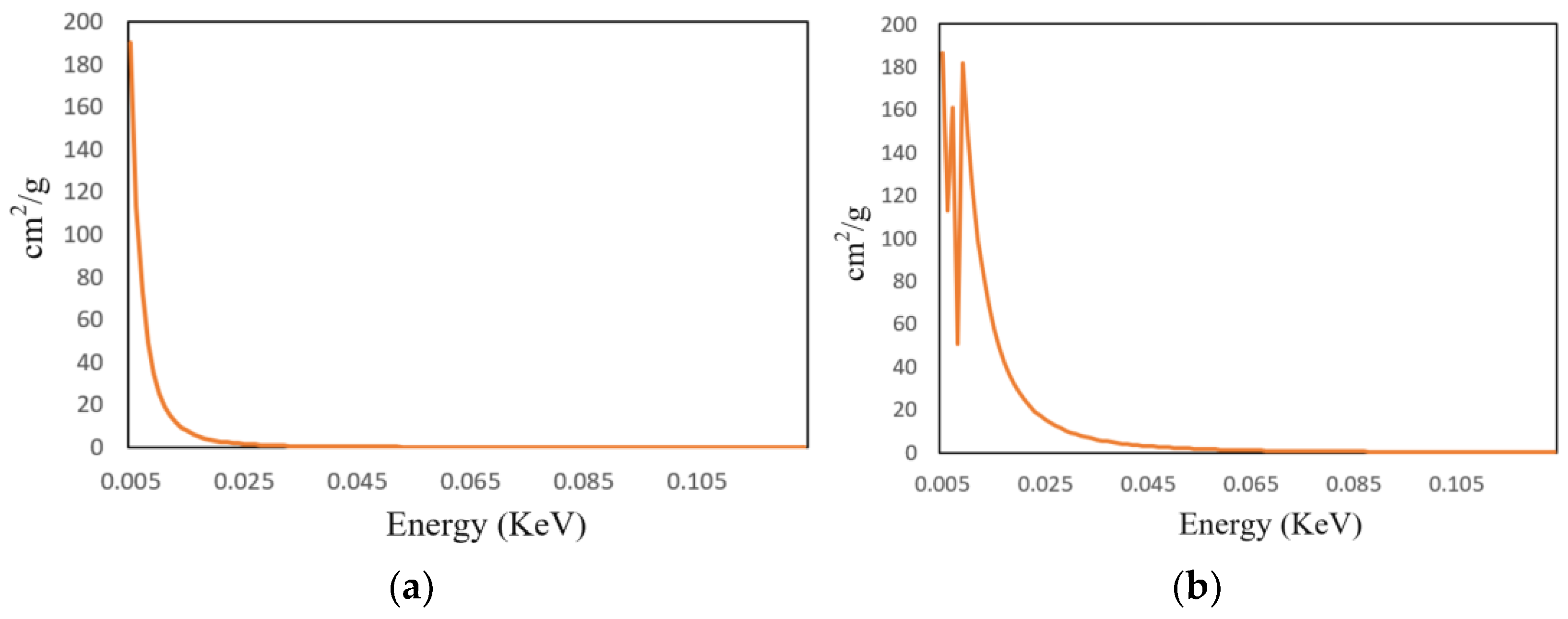 Sensors 25 02088 g006