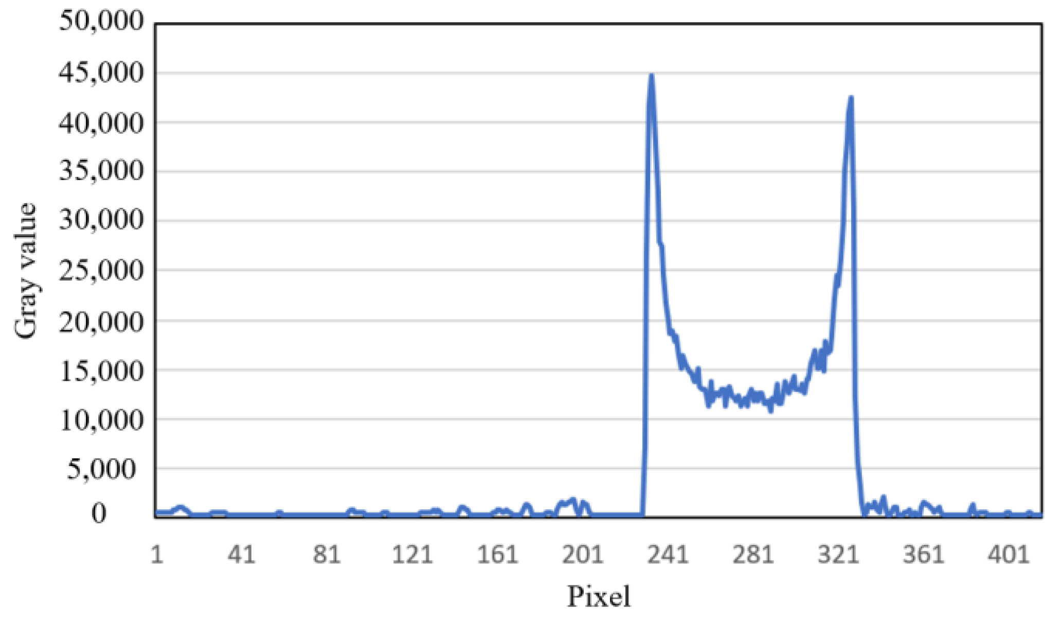 Sensors 25 02088 g008