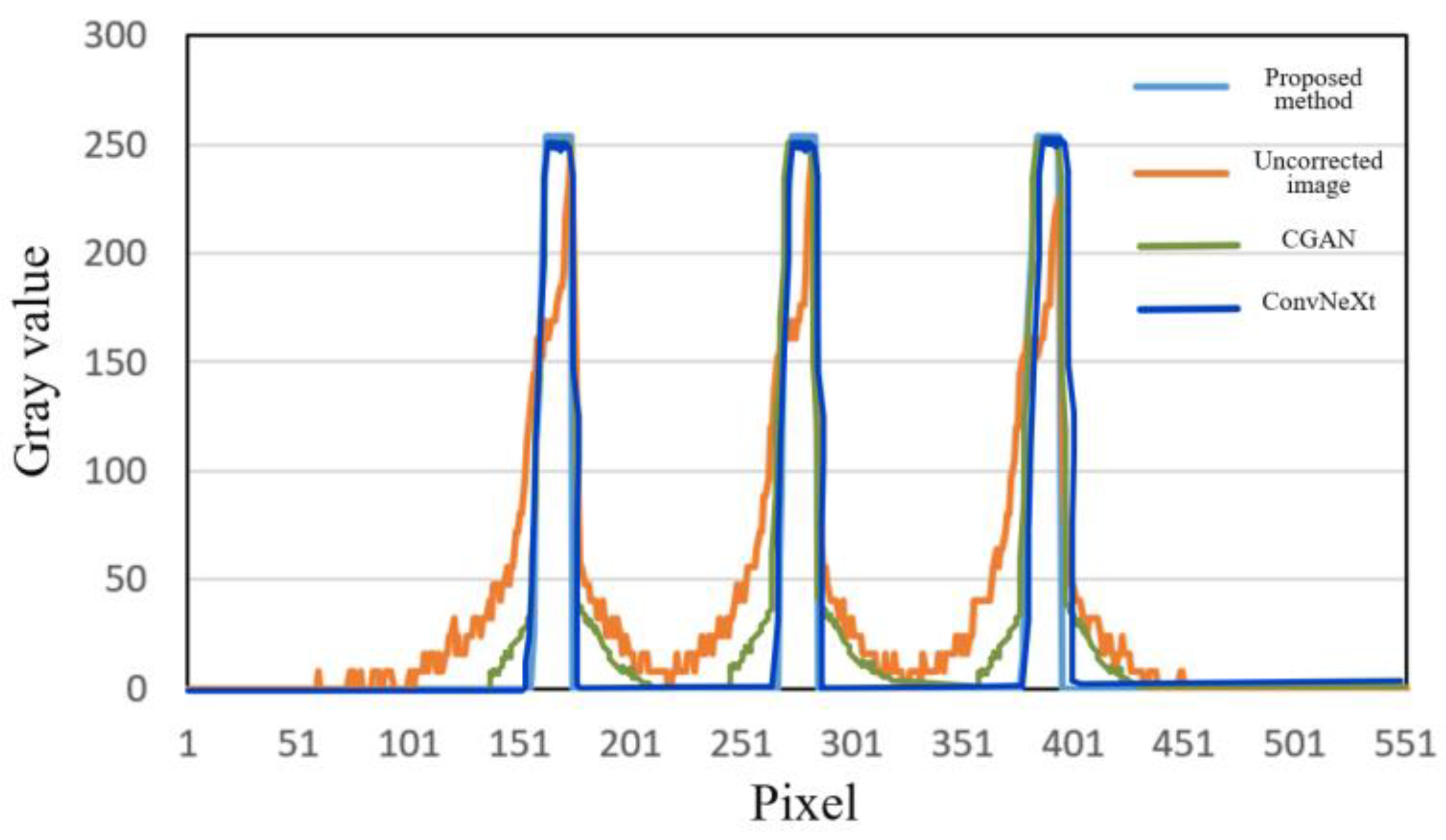 Sensors 25 02088 g019
