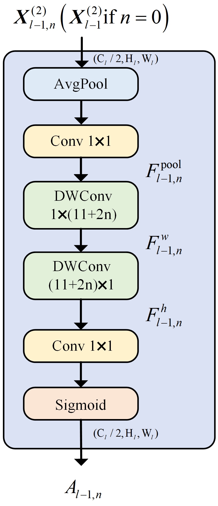 Sensors 25 02090 g001