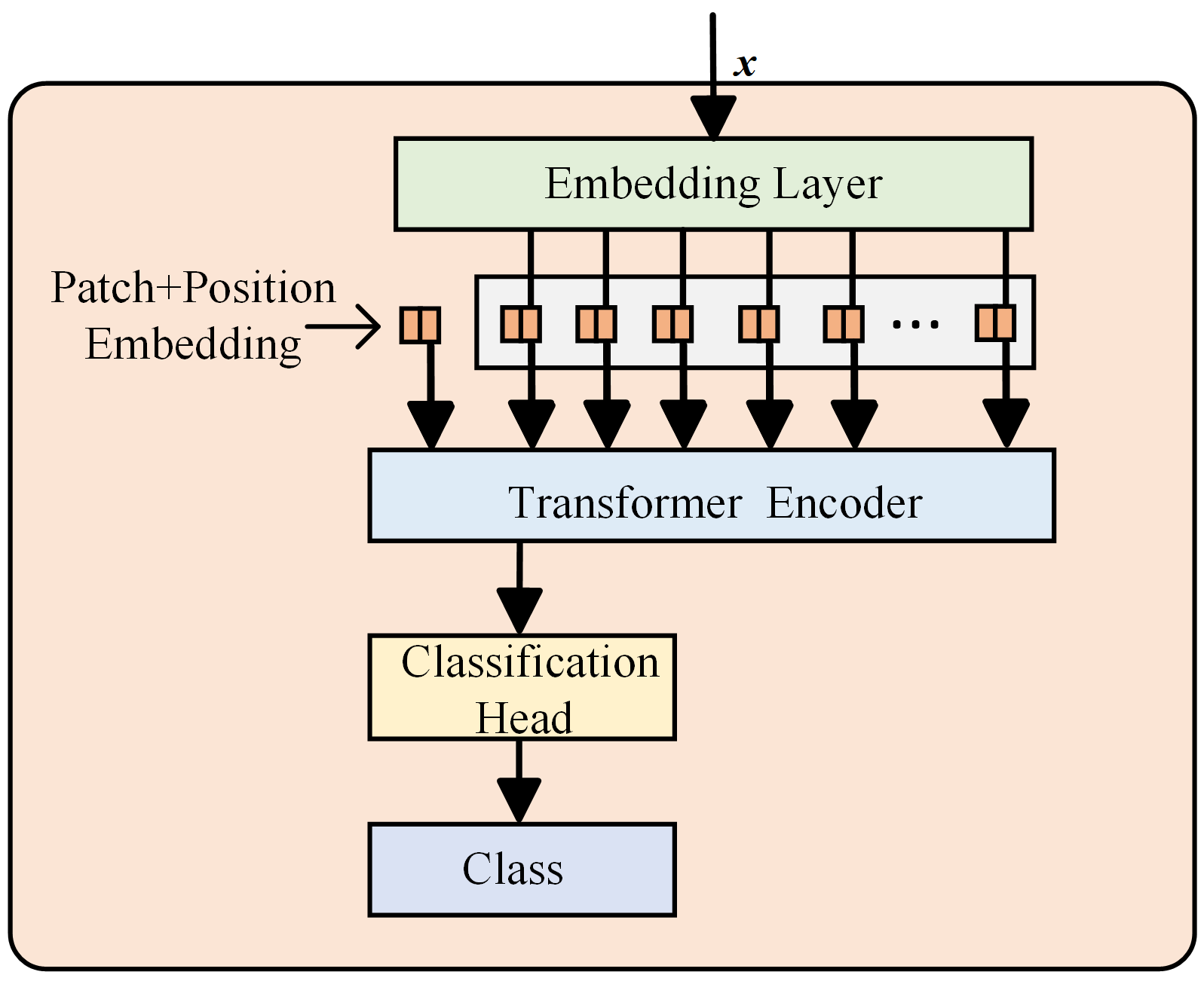 Sensors 25 02090 g002