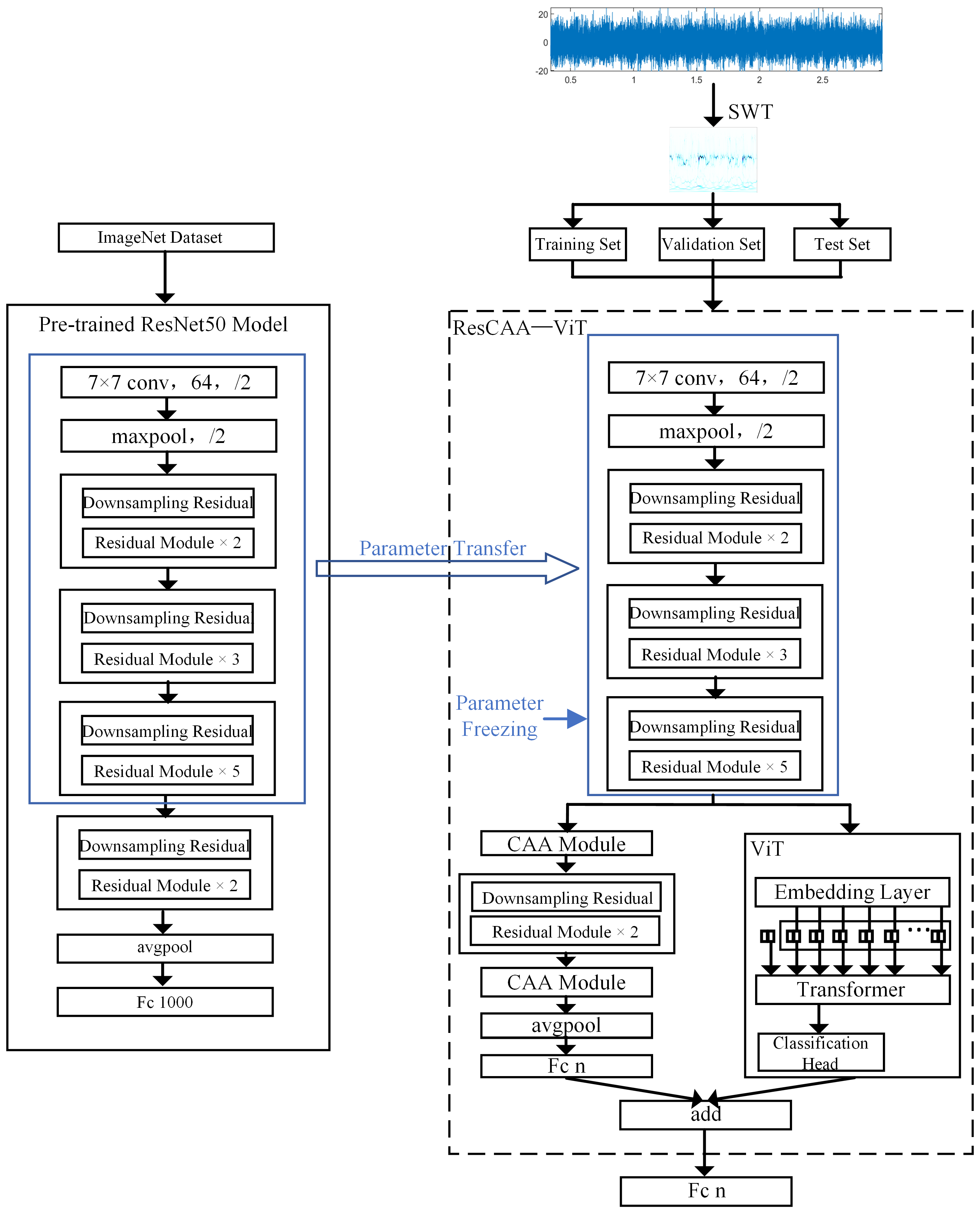 Sensors 25 02090 g003
