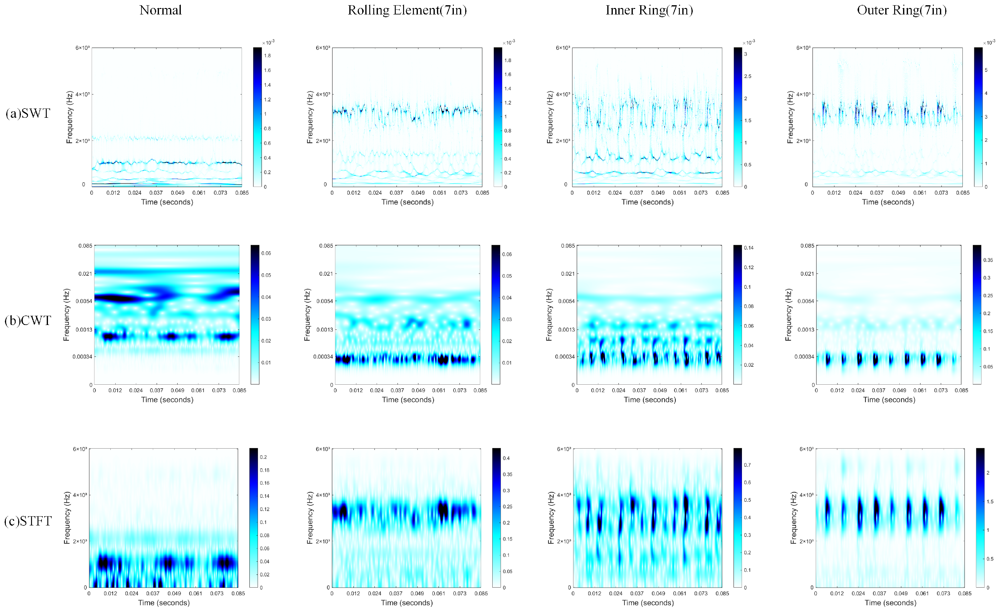 Sensors 25 02090 g005