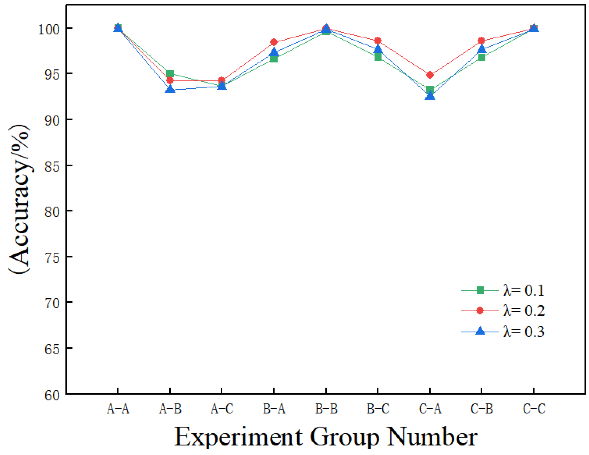 Sensors 25 02090 g006