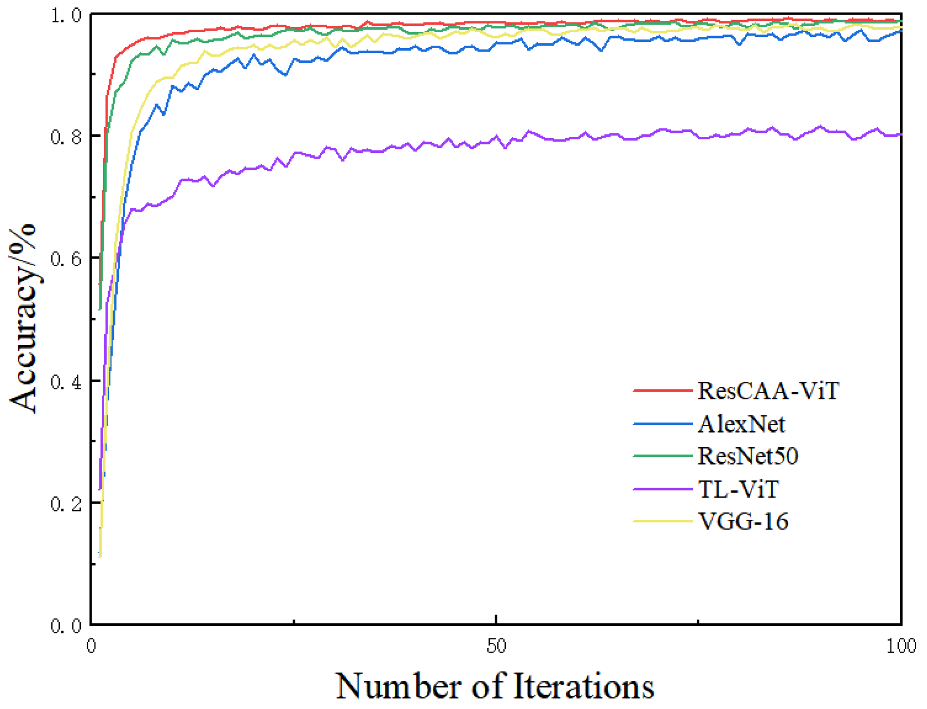 Sensors 25 02090 g007