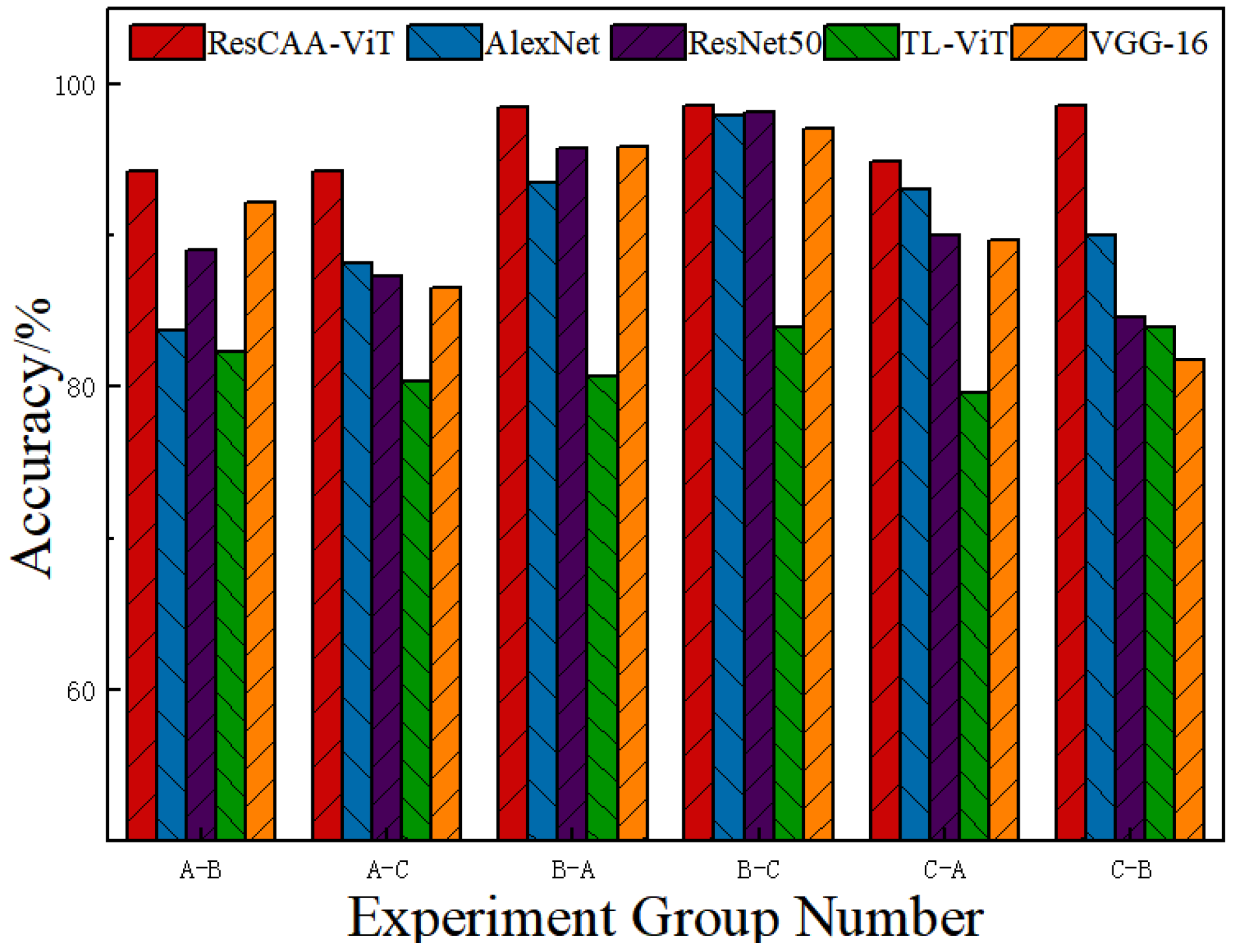 Sensors 25 02090 g009