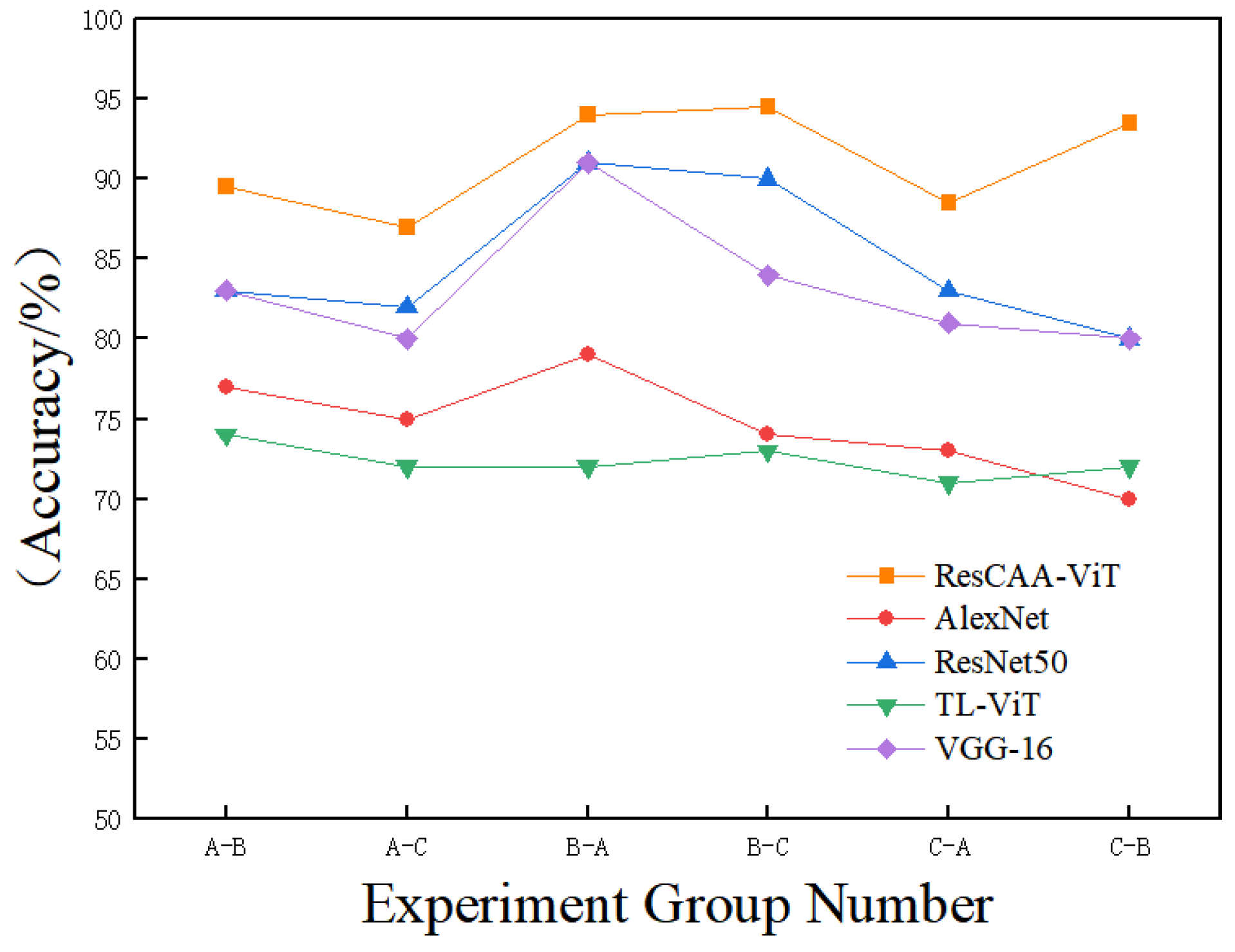 Sensors 25 02090 g010