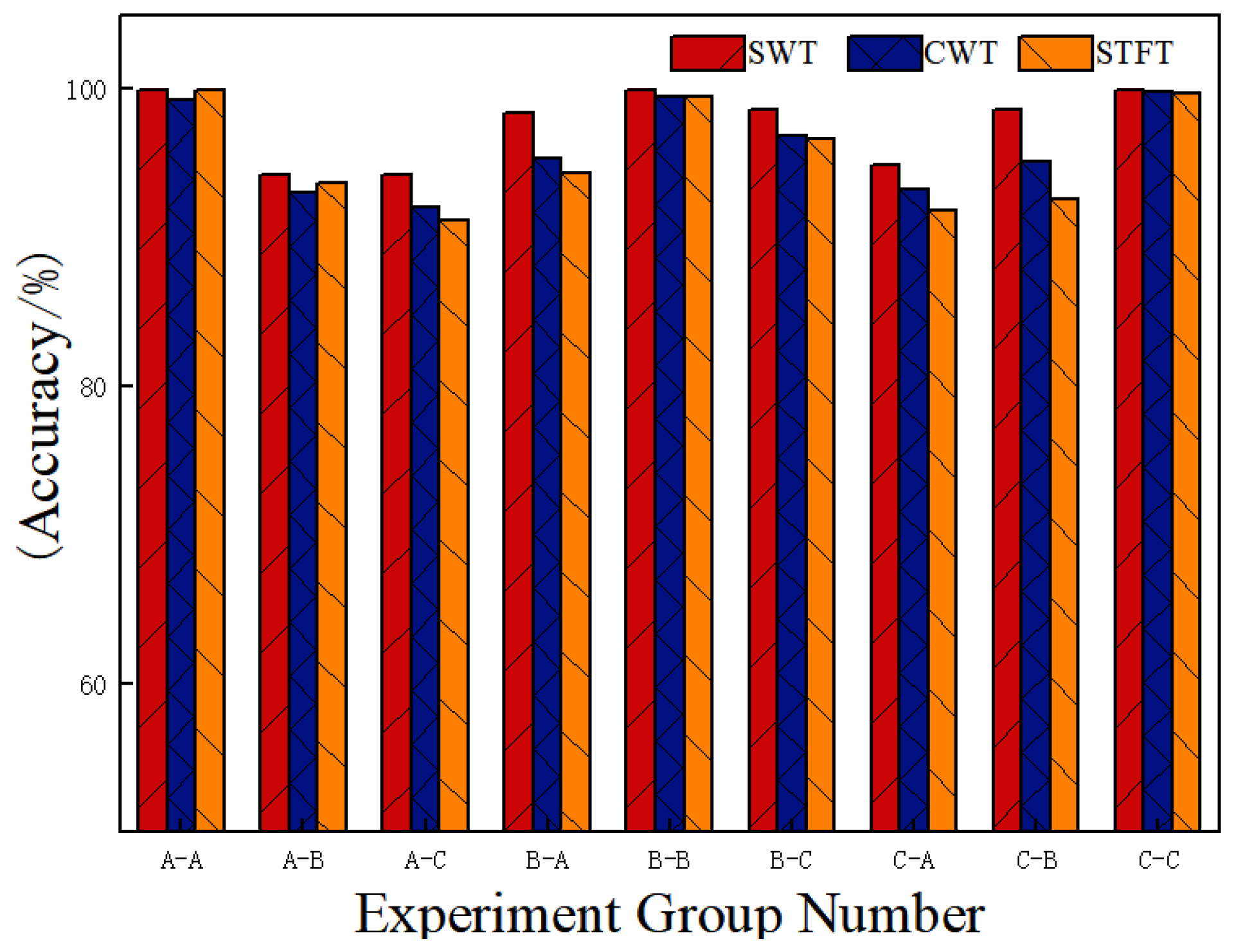 Sensors 25 02090 g011