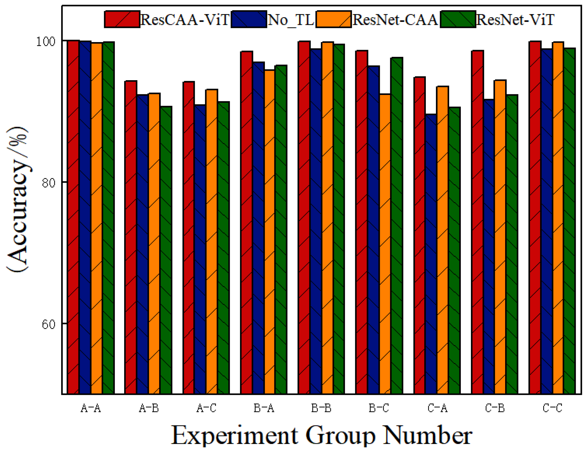 Sensors 25 02090 g012