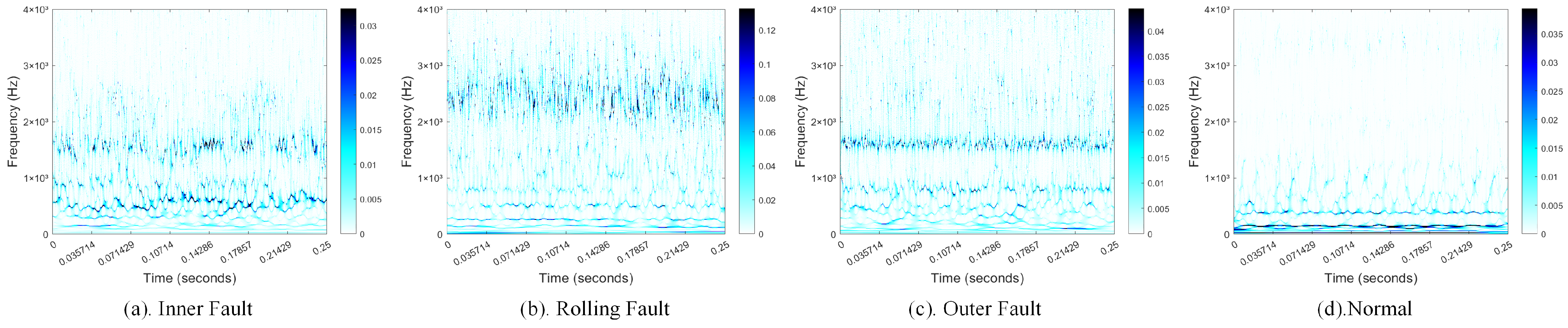 Sensors 25 02090 g013