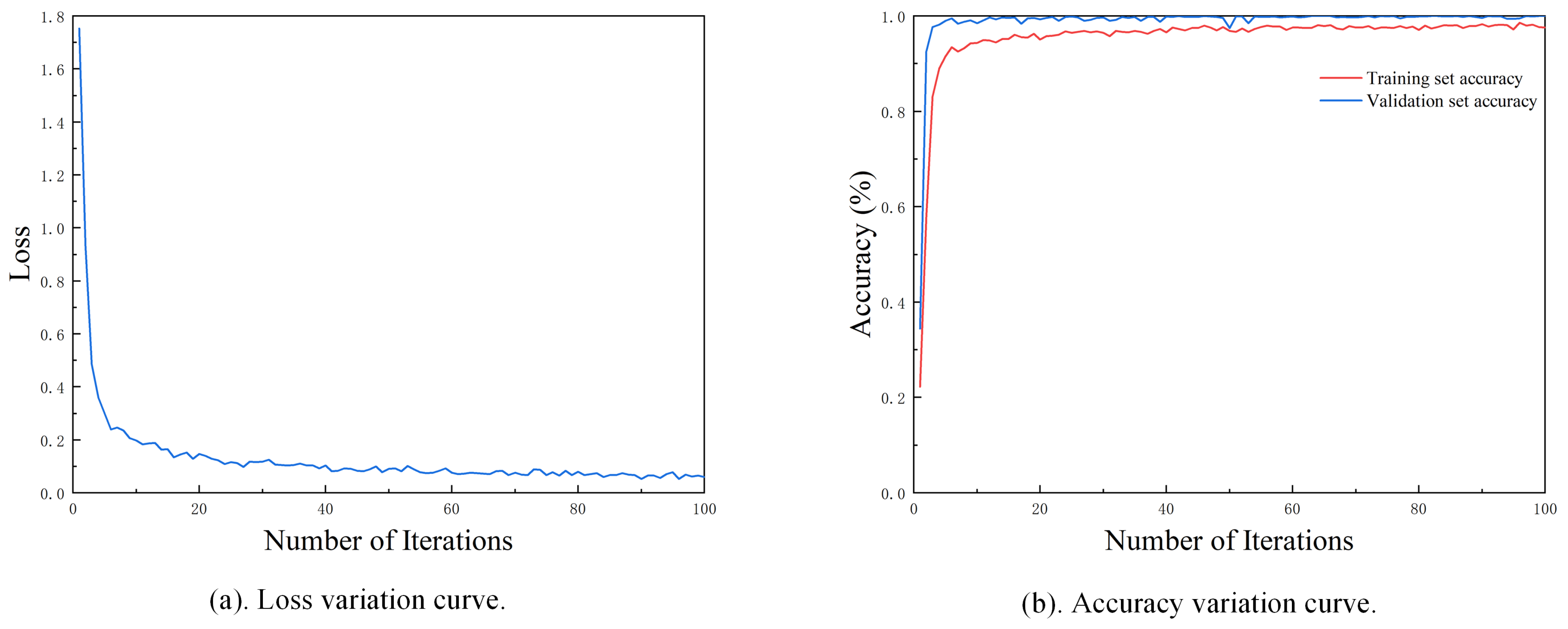 Sensors 25 02090 g014