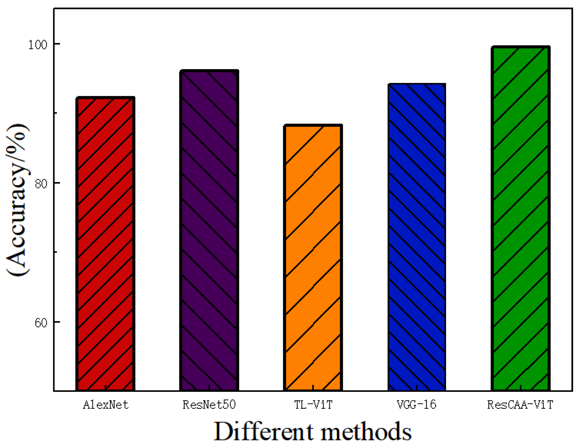 Sensors 25 02090 g015