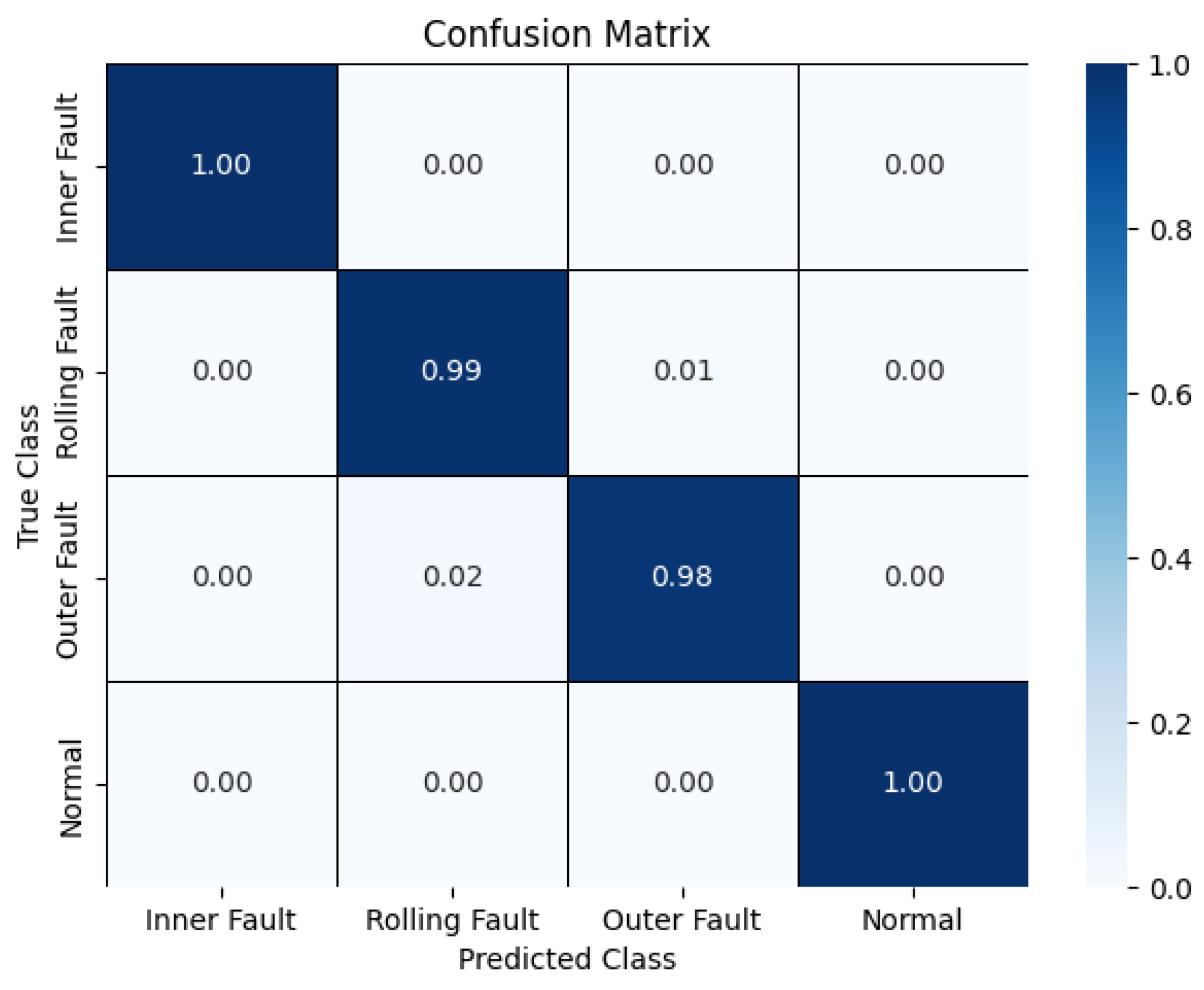 Sensors 25 02090 g016