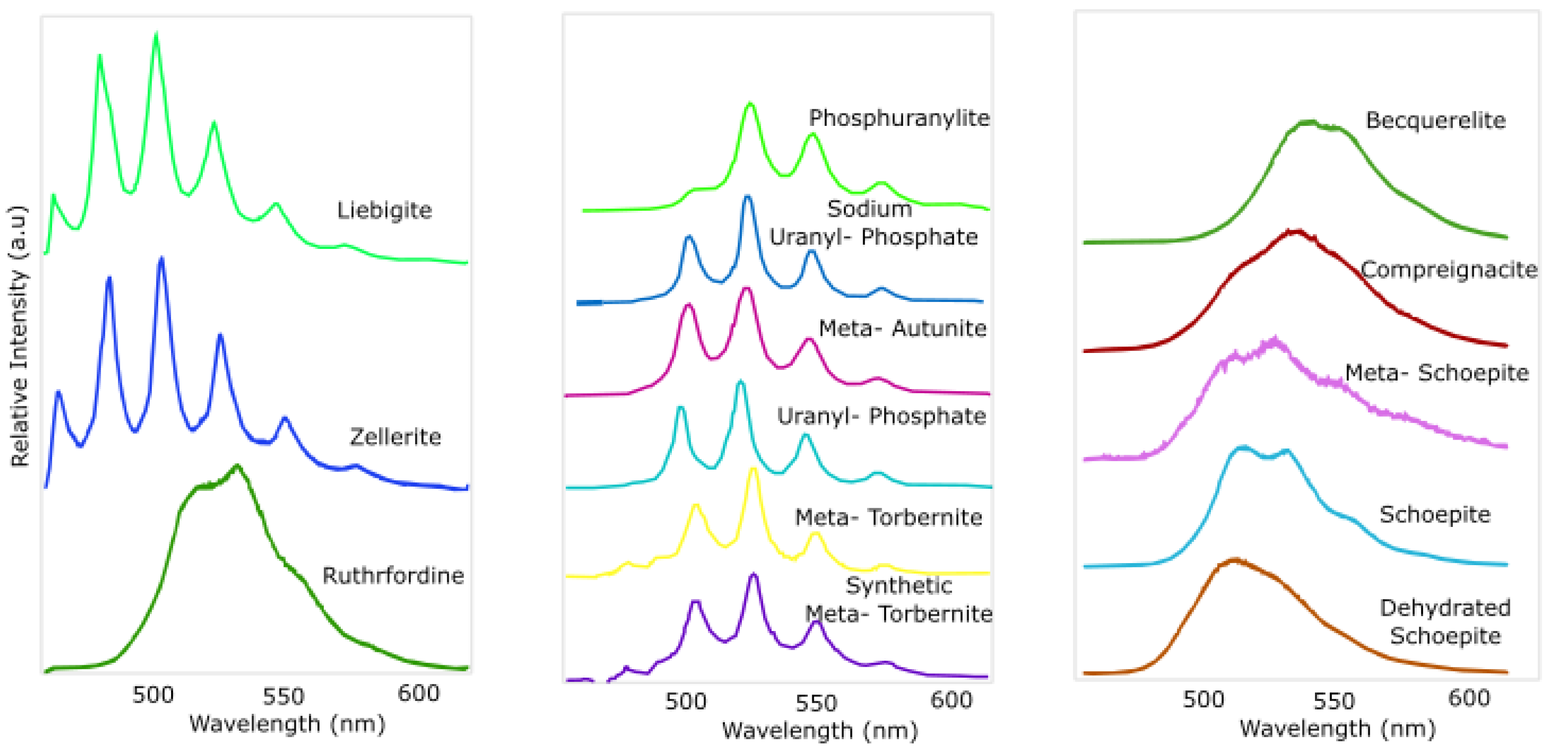 Sensors 25 02094 g001