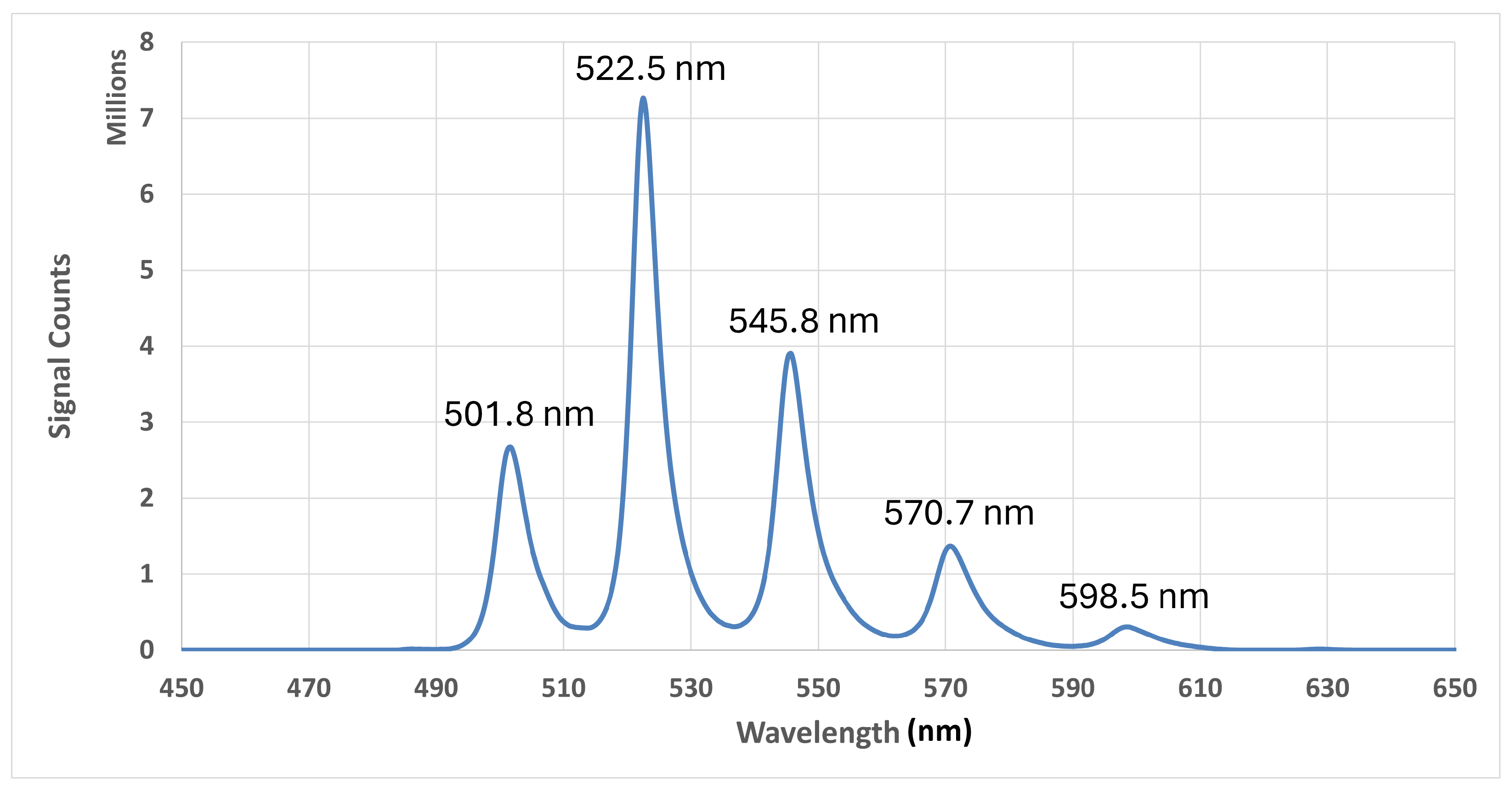 Sensors 25 02094 g013