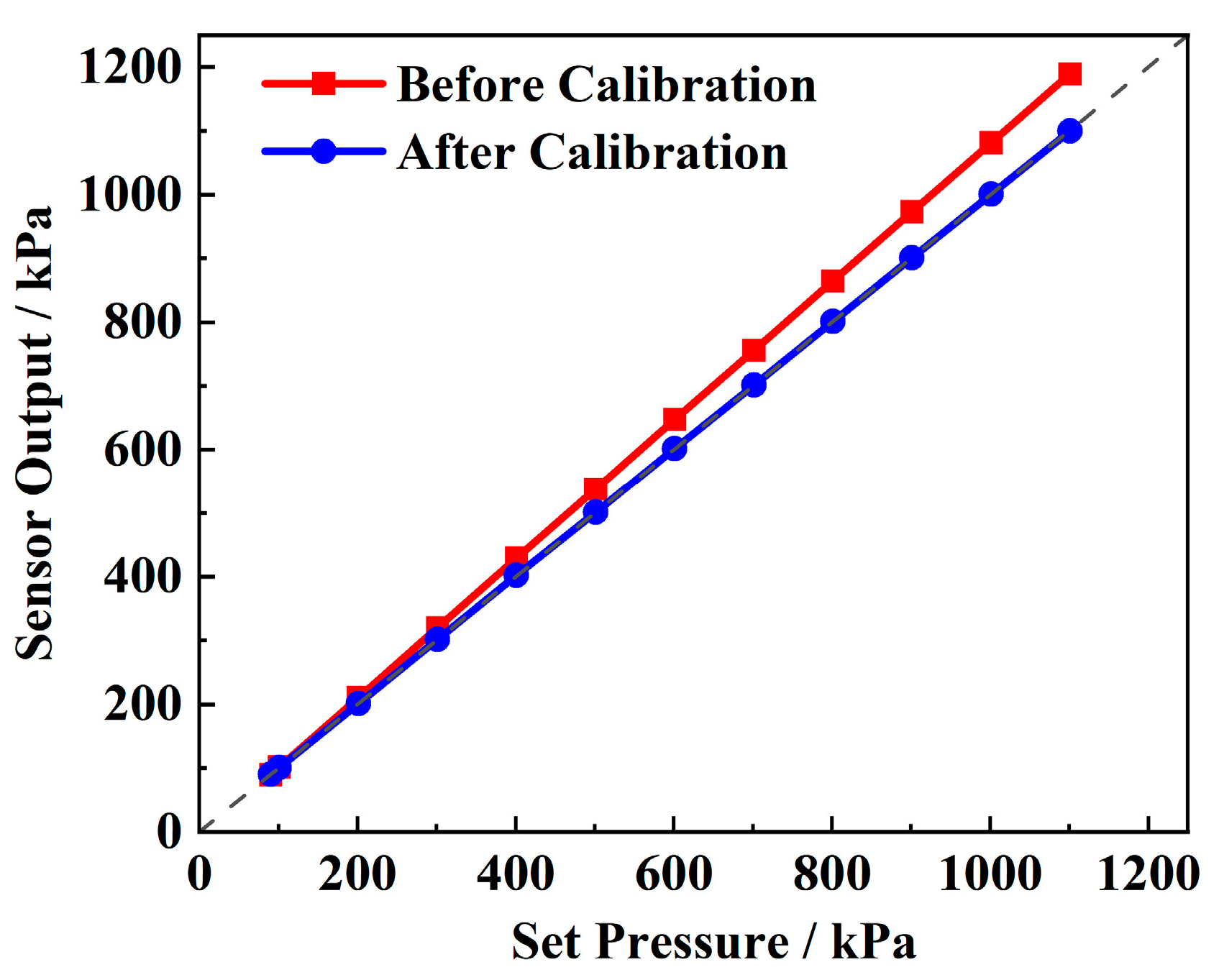 Sensors 25 02095 g007