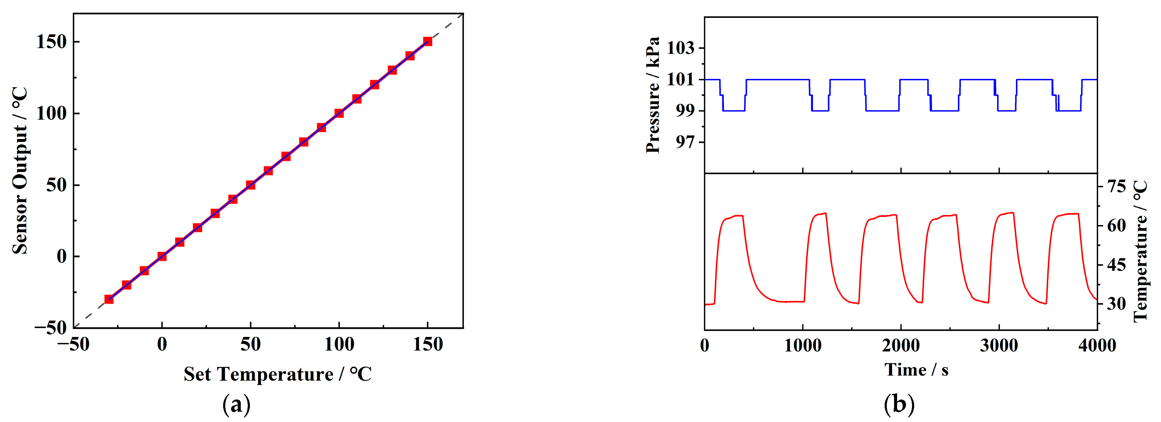 Sensors 25 02095 g008