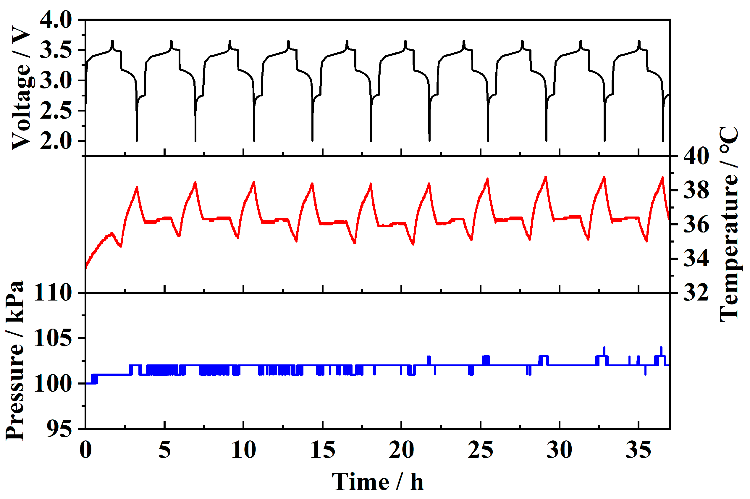 Sensors 25 02095 g012