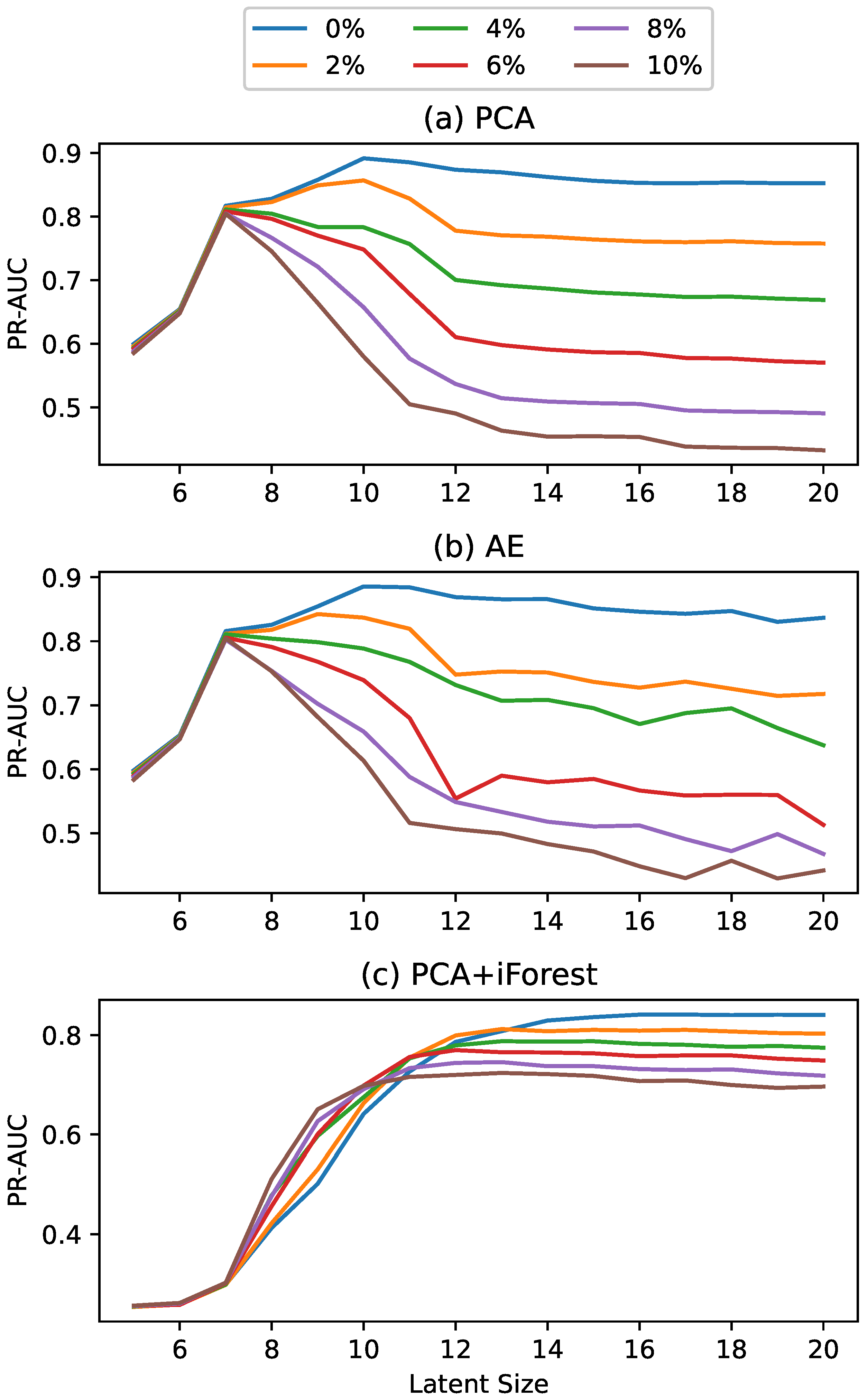 Sensors 25 02098 g004